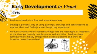Early Development in Visual
Arts
✘ Produce artworks in a free and spontaneous way
✘ Develop a personal way of using paintings, drawings and constructions to
express ideas and feelings about things they experience
✘ Produce artworks which represent things that are meaningful or important
at the time, particularly people, places and activities · Produce visual
symbols which initially emerge from scribble patterns and show an
increased attention to detail
10
 