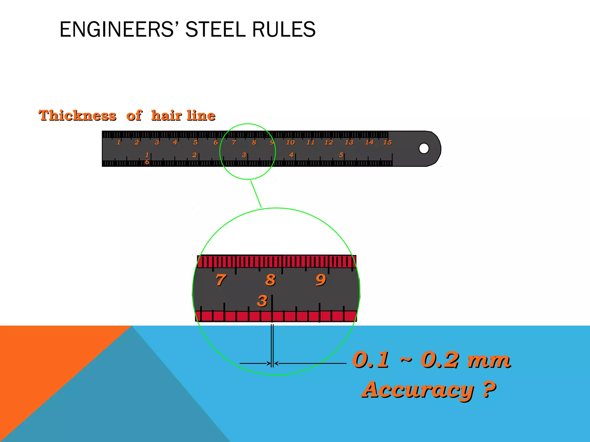 ENGINEERS’ STEEL RULES


Thickness of hair line
         1   2       3   4   5   6   7       8   9   10   11   12       13   14   15
                 1           2           3           4              5
                 6




                                 7            8            9
                                             3


                                                                         0.1 ~ 0.2 mm
                                                                          Accuracy ?
 