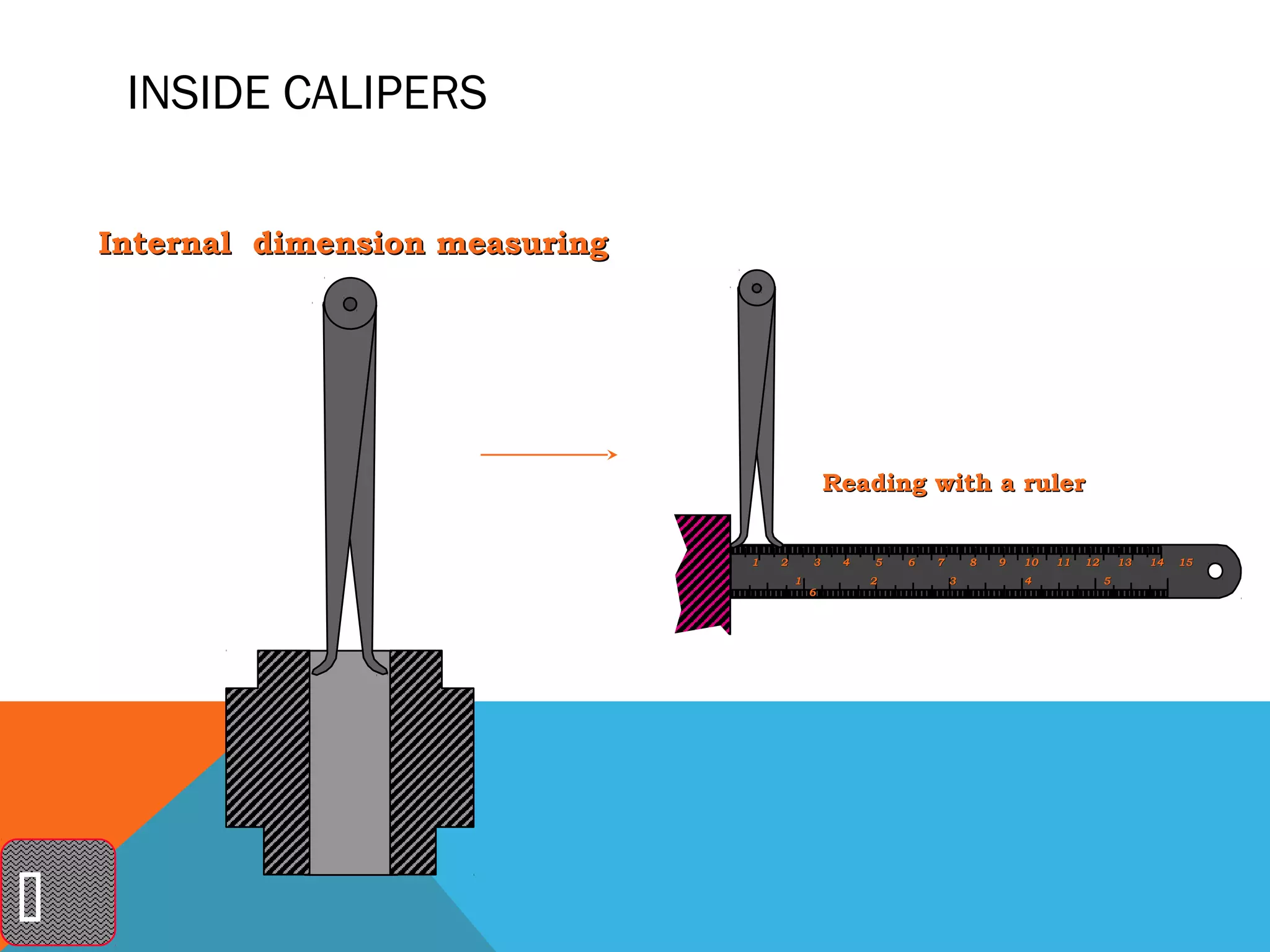 INSIDE CALIPERS

    Internal dimension measuring




                                                   Reading with a ruler


                                   1   2       3    4   5   6   7       8   9   10   11   12       13   14   15
                                           1            2           3           4              5
                                               6





 