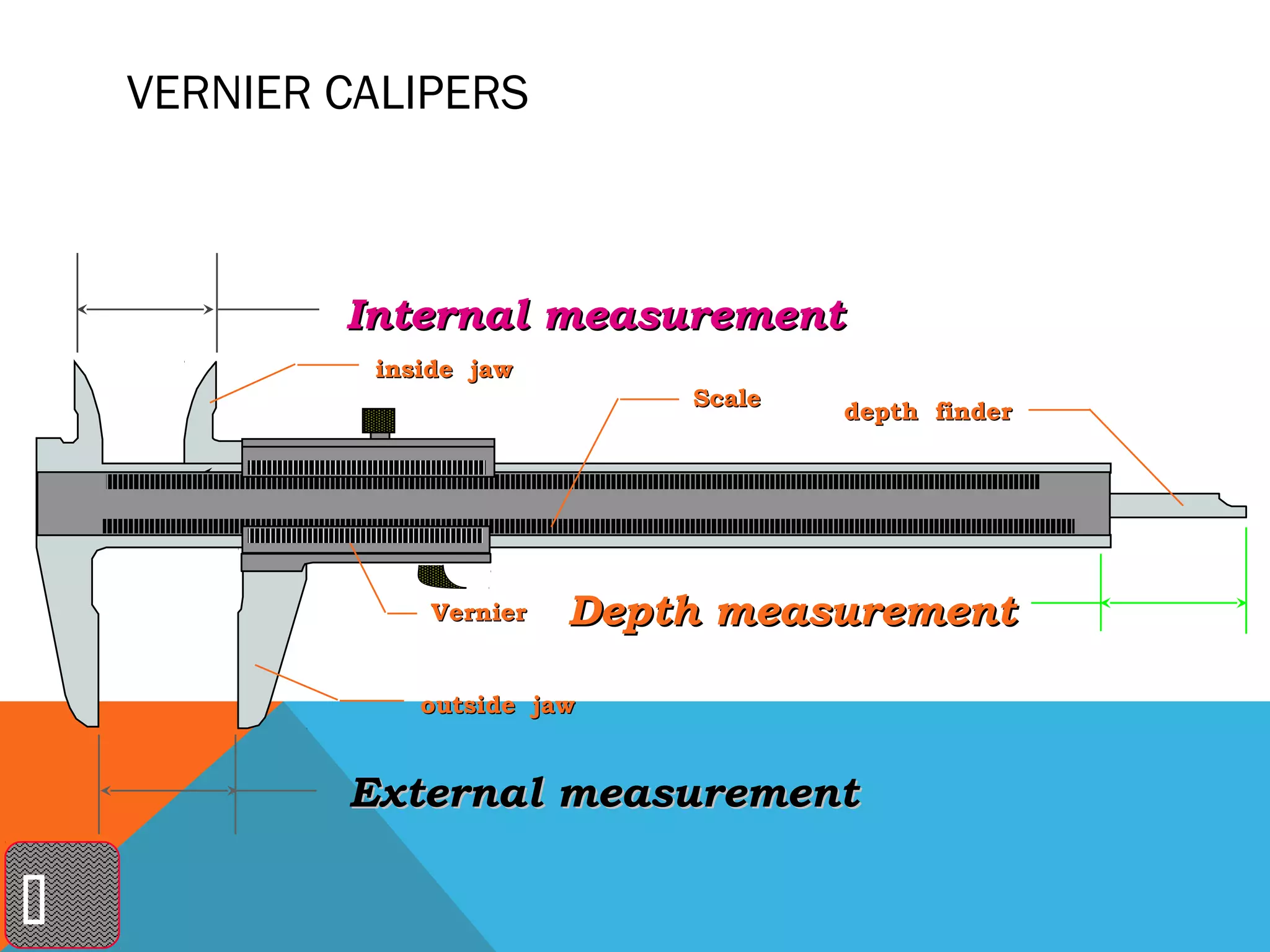 VERNIER CALIPERS



            Internal measurement
             inside jaw
                               Scale
                                       depth finder




                 Vernier   Depth measurement

                outside jaw


            External measurement


 