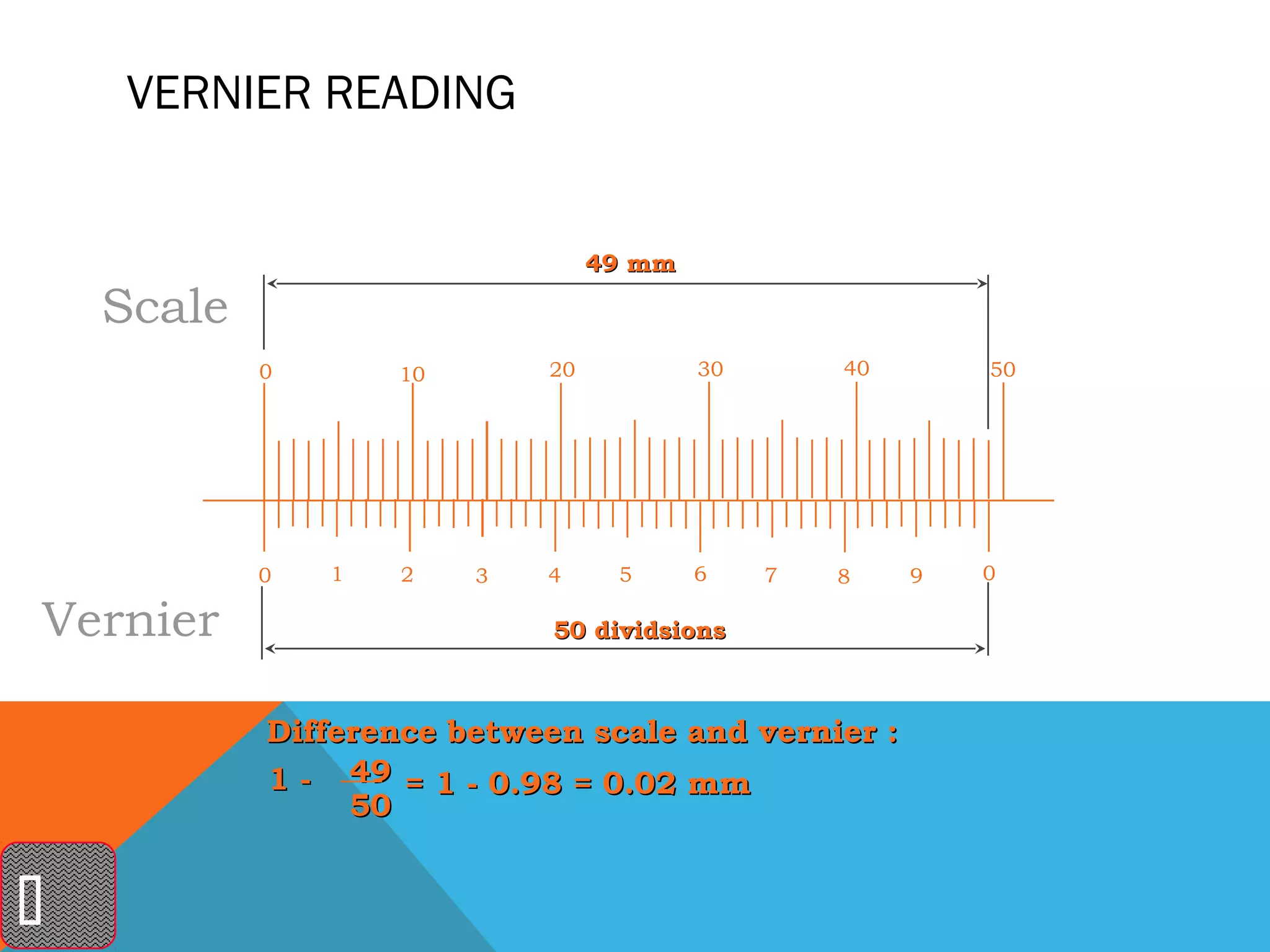VERNIER READING


                                  49 mm

    Scale
            0       10       20           30       40       50




            0   1   2    3   4     5      6    7   8    9   0

Vernier                      50 dividsions



            Difference between scale and vernier :
            1 - 49 = 1 - 0.98 = 0.02 mm
                 50



 