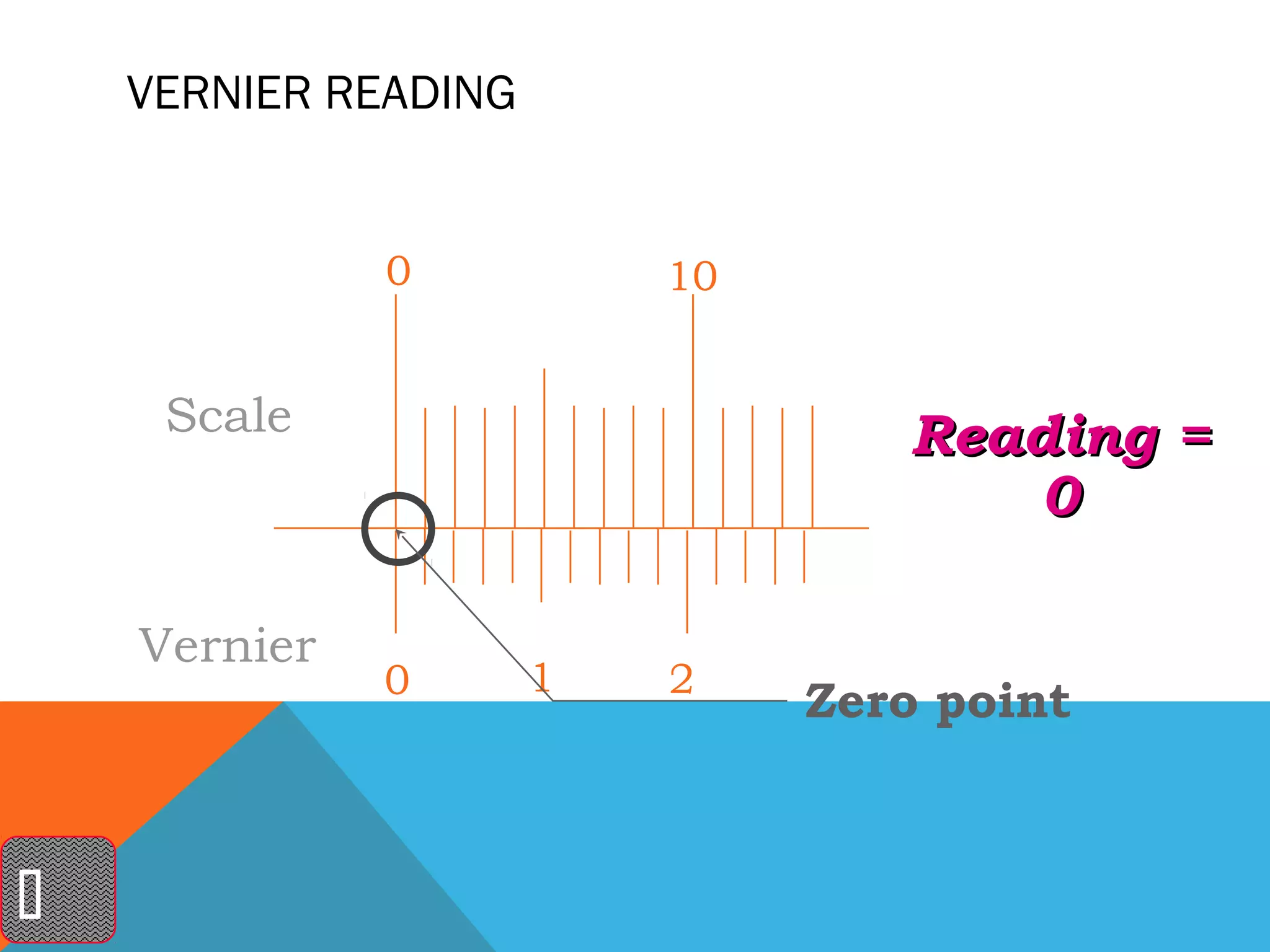 VERNIER READING


              0           10


     Scale                        Reading =
                                     0

    Vernier
              0       1   2
                               Zero point




 