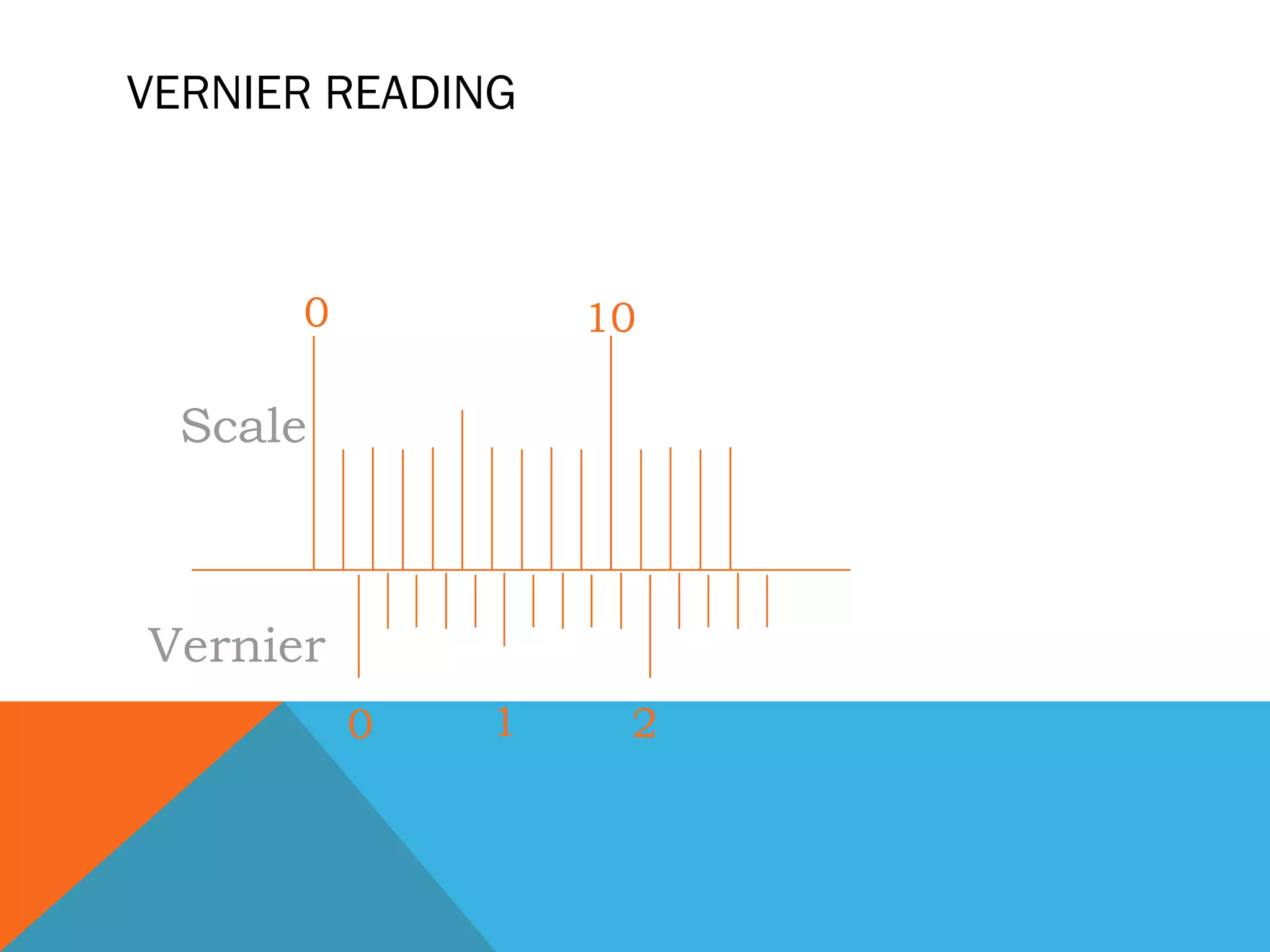 VERNIER READING



      0           10

  Scale



Vernier
          0   1    2
 
