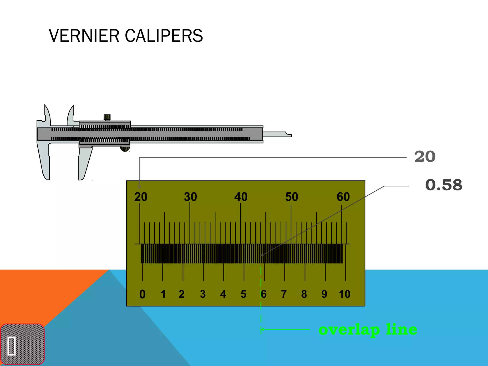 VERNIER CALIPERS




                                                               20
                                                                   0.58
            20       30           40       50           60




             0   1   2    3   4   5    6   7    8   9   10


                                                    overlap line

 