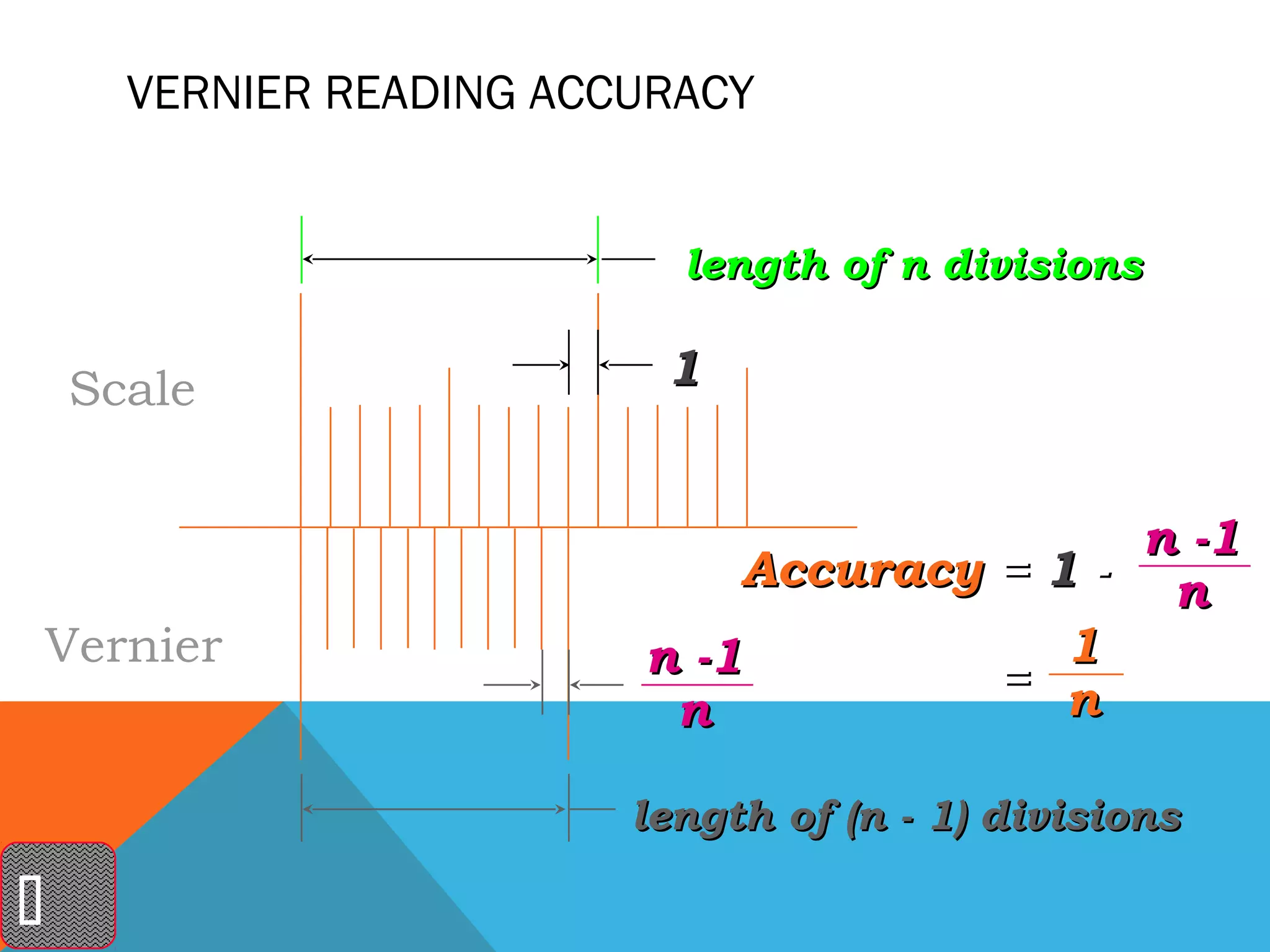 VERNIER READING ACCURACY


                            length of n divisions


    Scale                  1


                                             n -1
                              Accuracy = 1 - n
    Vernier               n -1            1
                                       = n
                           n

                          length of (n - 1) divisions


 
