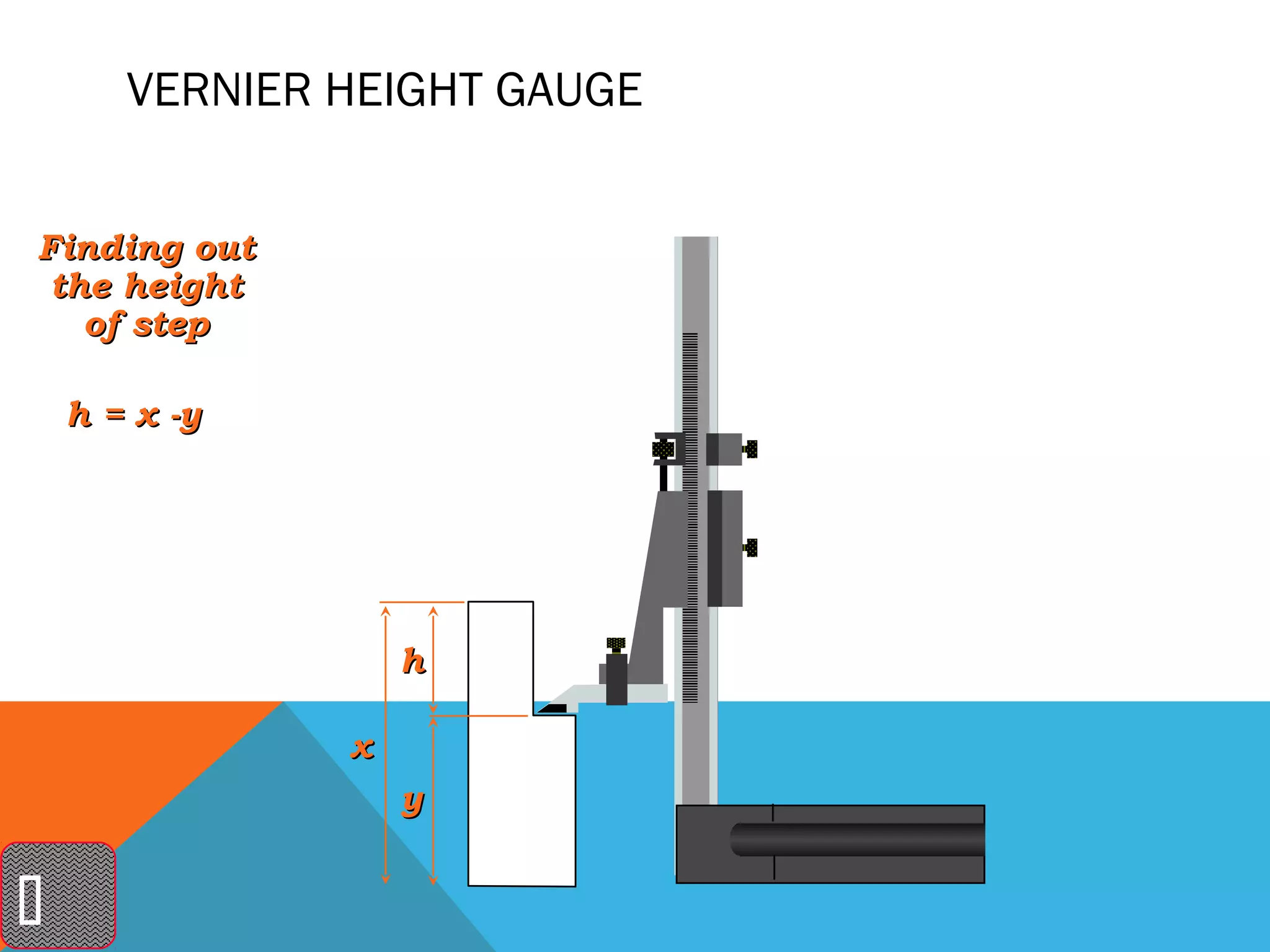 VERNIER HEIGHT GAUGE


Finding out
 the height
   of step

    h = x -y




                   h

               x
                   y



 