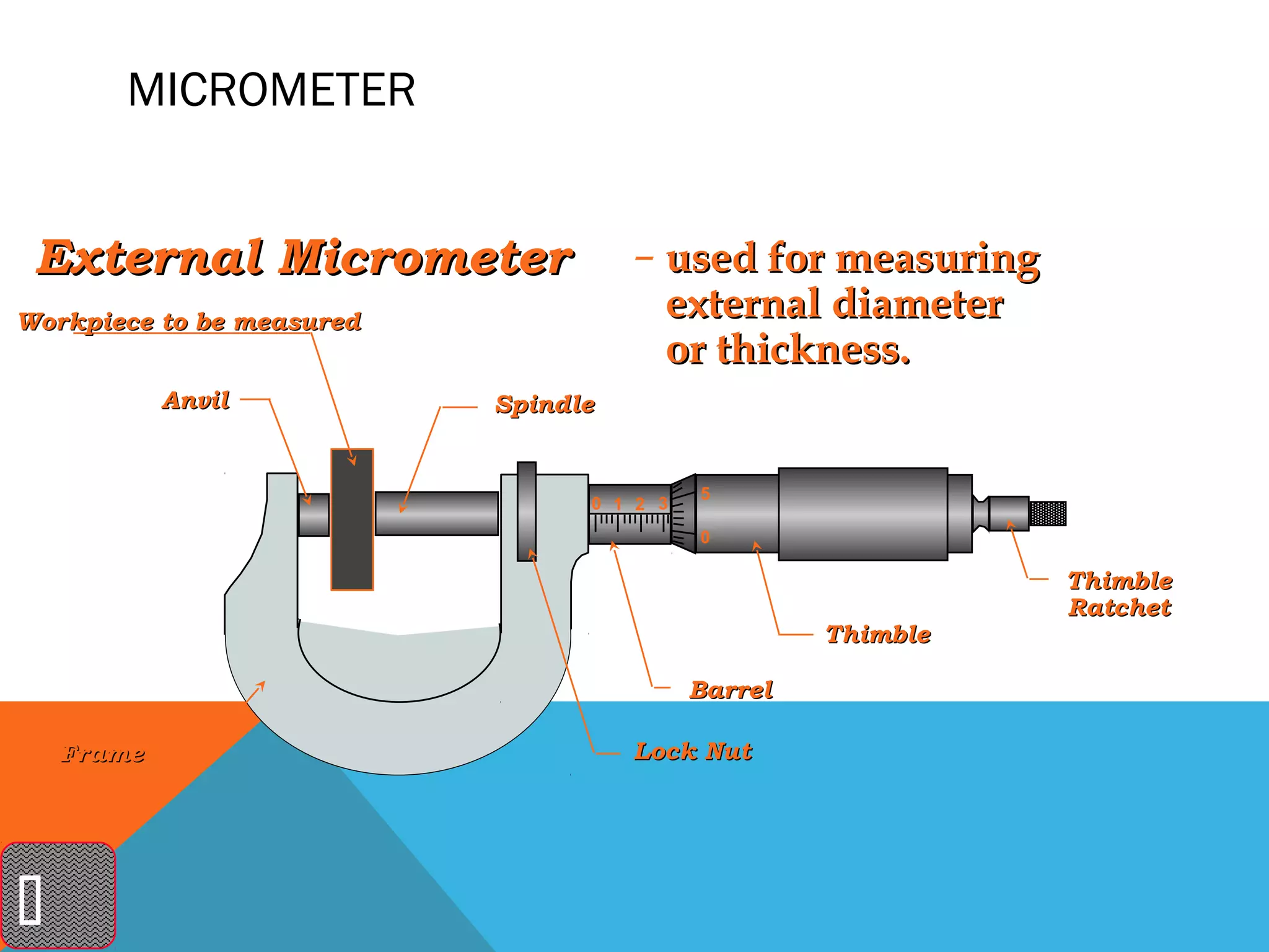MICROMETER


 External Micrometer                 – used for measuring
Workpiece to be measured
                                       external diameter
                                       or thickness.
            Anvil          Spindle


                                           5
                                 0 1 2 3
                                           0

                                                              Thimble
                                                              Ratchet
                                                    Thimble

                                           Barrel

    Frame                            Lock Nut





 