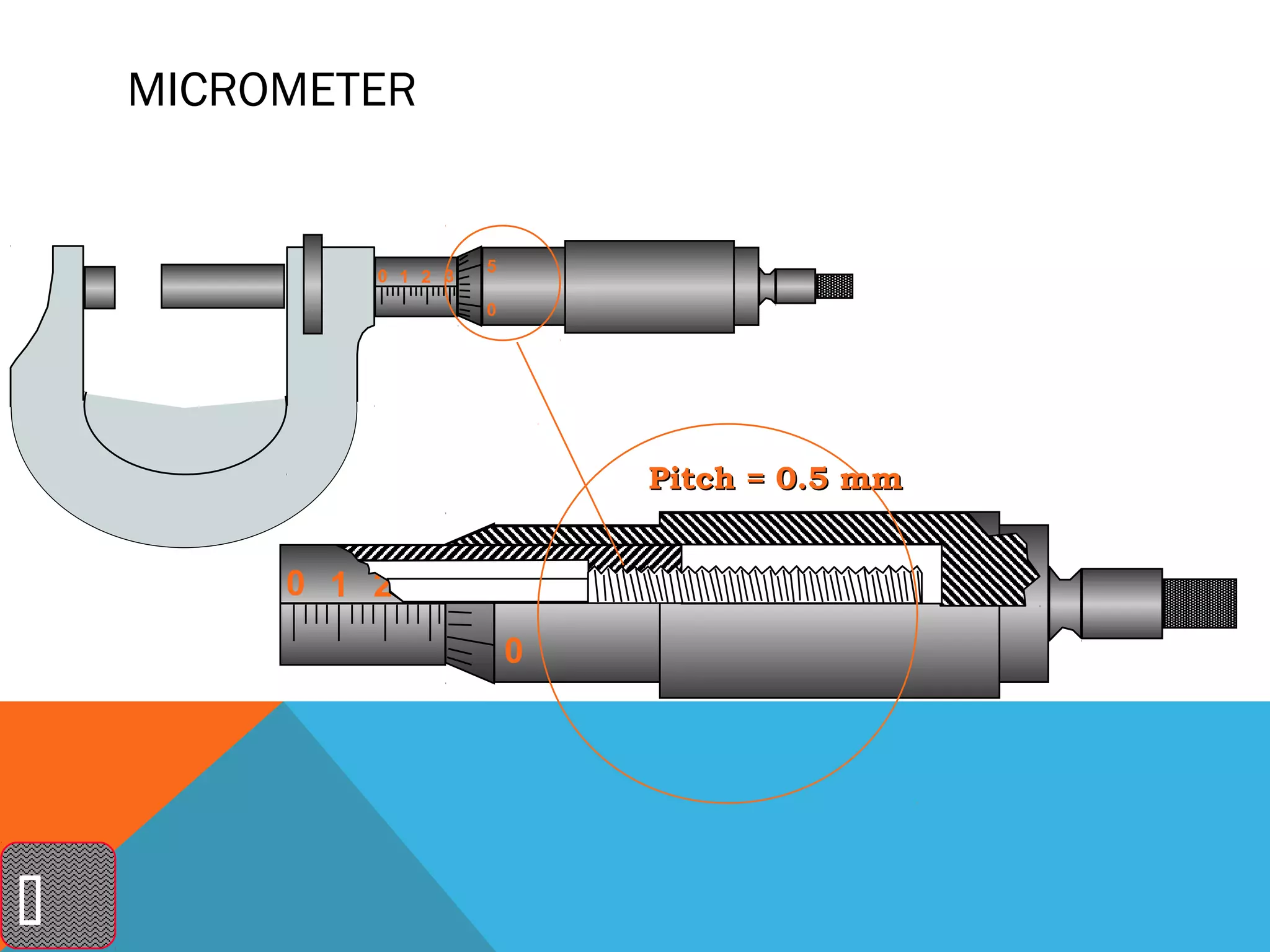 MICROMETER


                       5
             0 1 2 3
                       0




                               Pitch = 0.5 mm

                           5
         0 1 2 3
                           0





 