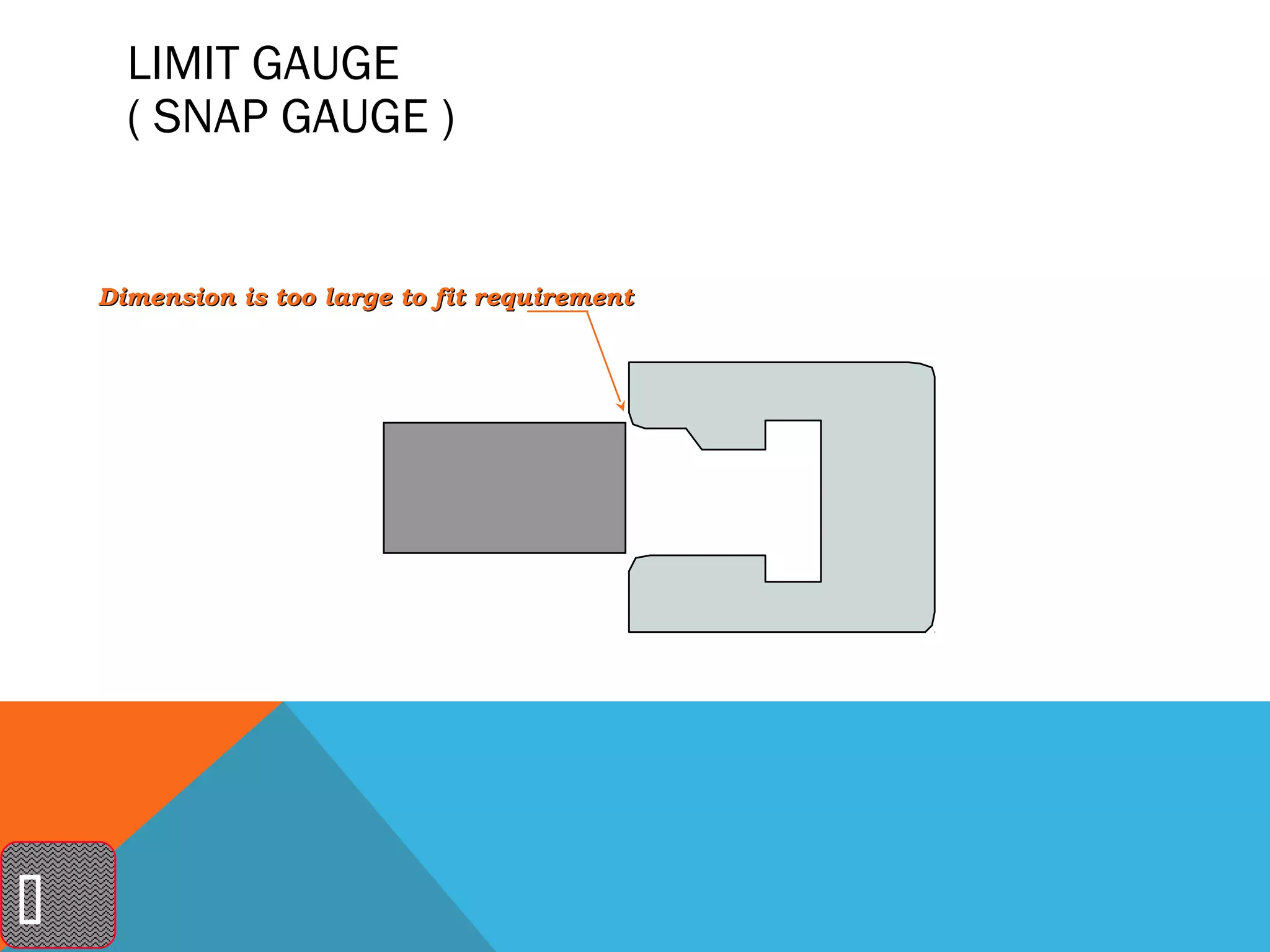 LIMIT GAUGE
      ( SNAP GAUGE )


    Dimension is too large to fit requirement





 