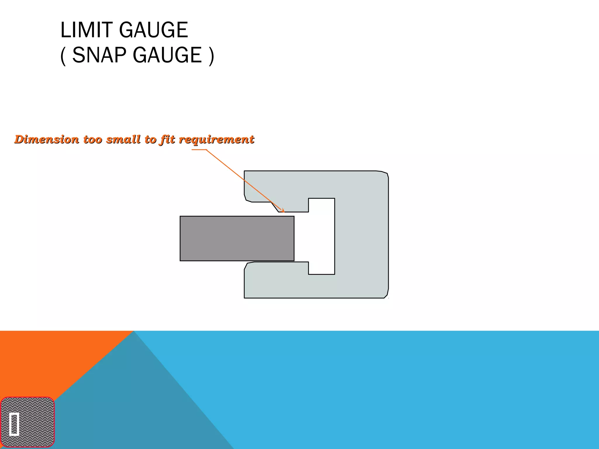 LIMIT GAUGE
       ( SNAP GAUGE )


Dimension too small to fit requirement





 