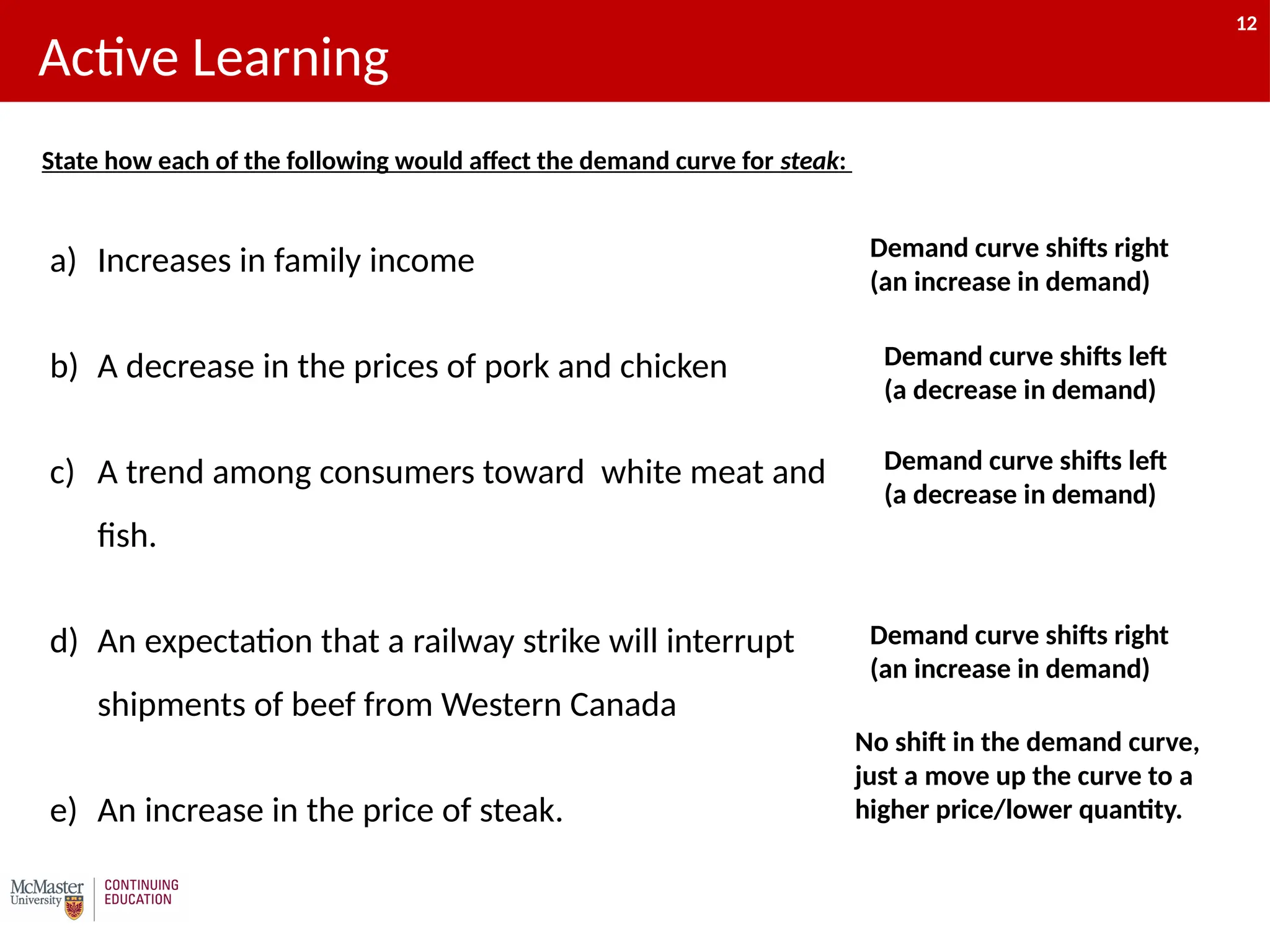 12
State how each of the following would affect the demand curve for steak:
Demand curve shifts right
(an increase in demand)
Demand curve shifts left
(a decrease in demand)
Demand curve shifts left
(a decrease in demand)
No shift in the demand curve,
just a move up the curve to a
higher price/lower quantity.
Demand curve shifts right
(an increase in demand)
a) Increases in family income
b) A decrease in the prices of pork and chicken
c) A trend among consumers toward white meat and
fish.
d) An expectation that a railway strike will interrupt
shipments of beef from Western Canada
e) An increase in the price of steak.
Active Learning
12
 