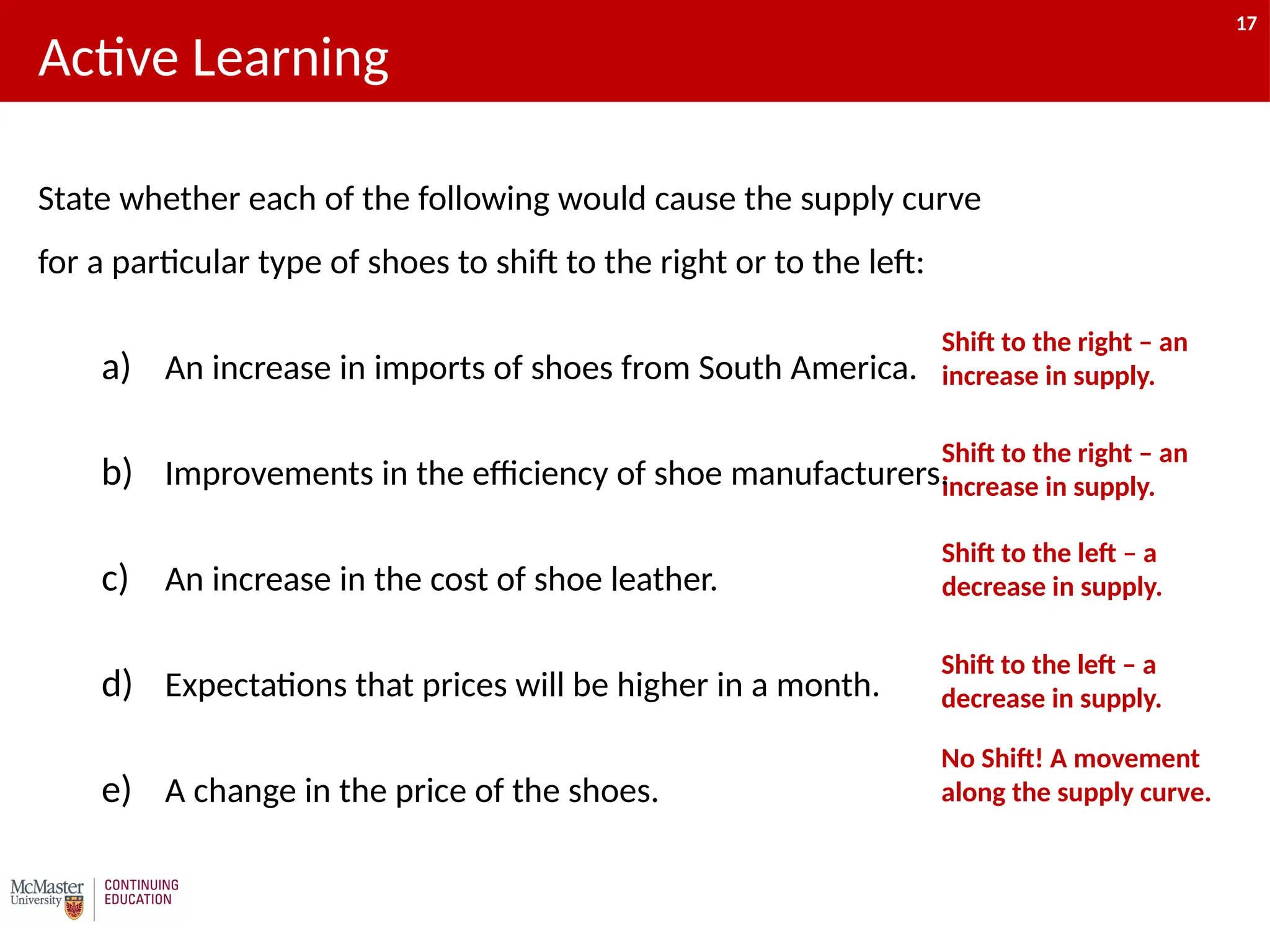17
Shift to the left – a
decrease in supply.
Shift to the right – an
increase in supply.
Shift to the right – an
increase in supply.
No Shift! A movement
along the supply curve.
State whether each of the following would cause the supply curve
for a particular type of shoes to shift to the right or to the left:
a) An increase in imports of shoes from South America.
b) Improvements in the efficiency of shoe manufacturers.
c) An increase in the cost of shoe leather.
d) Expectations that prices will be higher in a month.
e) A change in the price of the shoes.
Active Learning
Shift to the left – a
decrease in supply.
17
 