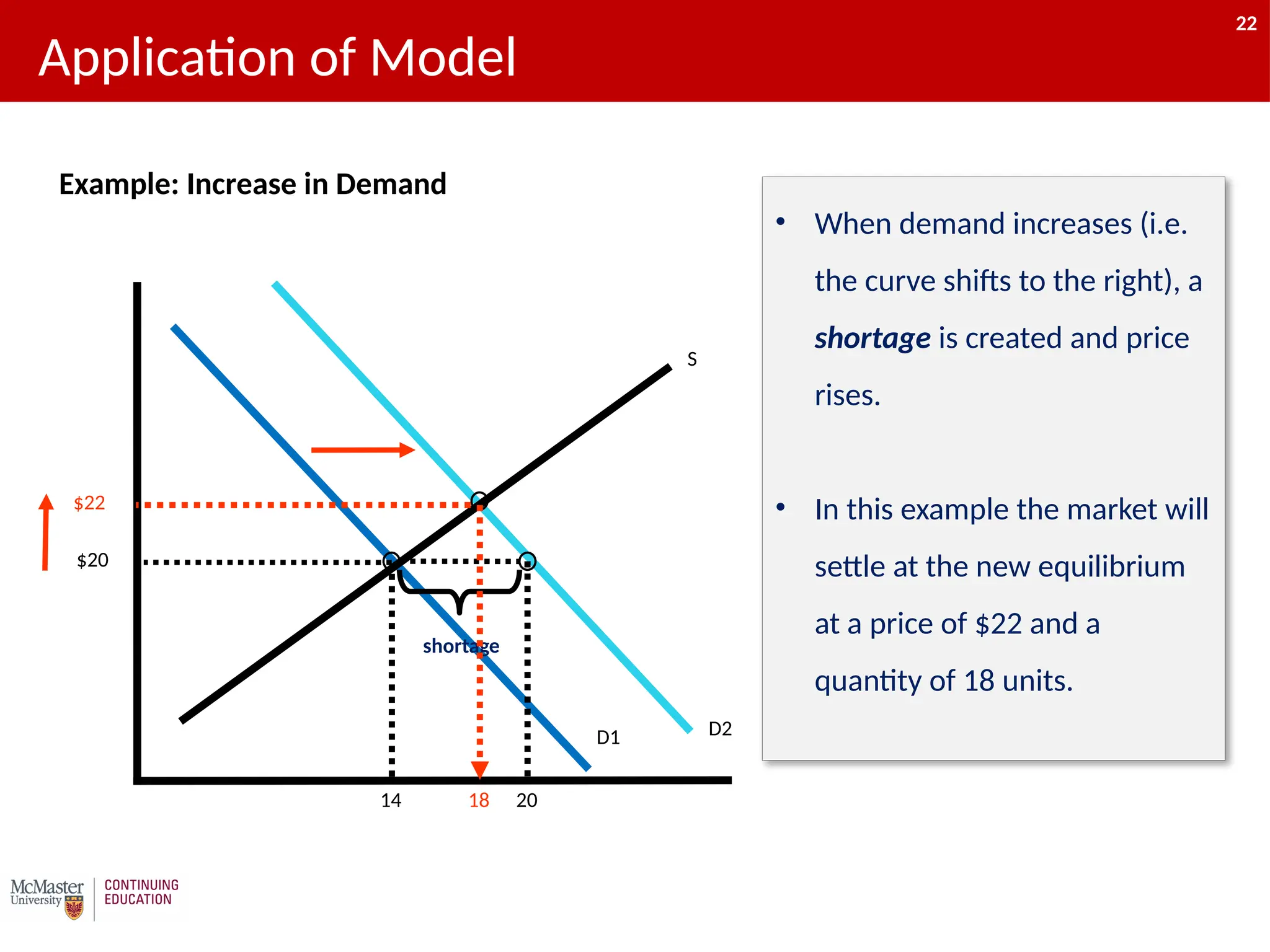 22
Application of Model
D2
14
S
D1
$20
20
shortage
• When demand increases (i.e.
the curve shifts to the right), a
shortage is created and price
rises.
• In this example the market will
settle at the new equilibrium
at a price of $22 and a
quantity of 18 units.
18
$22
Example: Increase in Demand
22
 