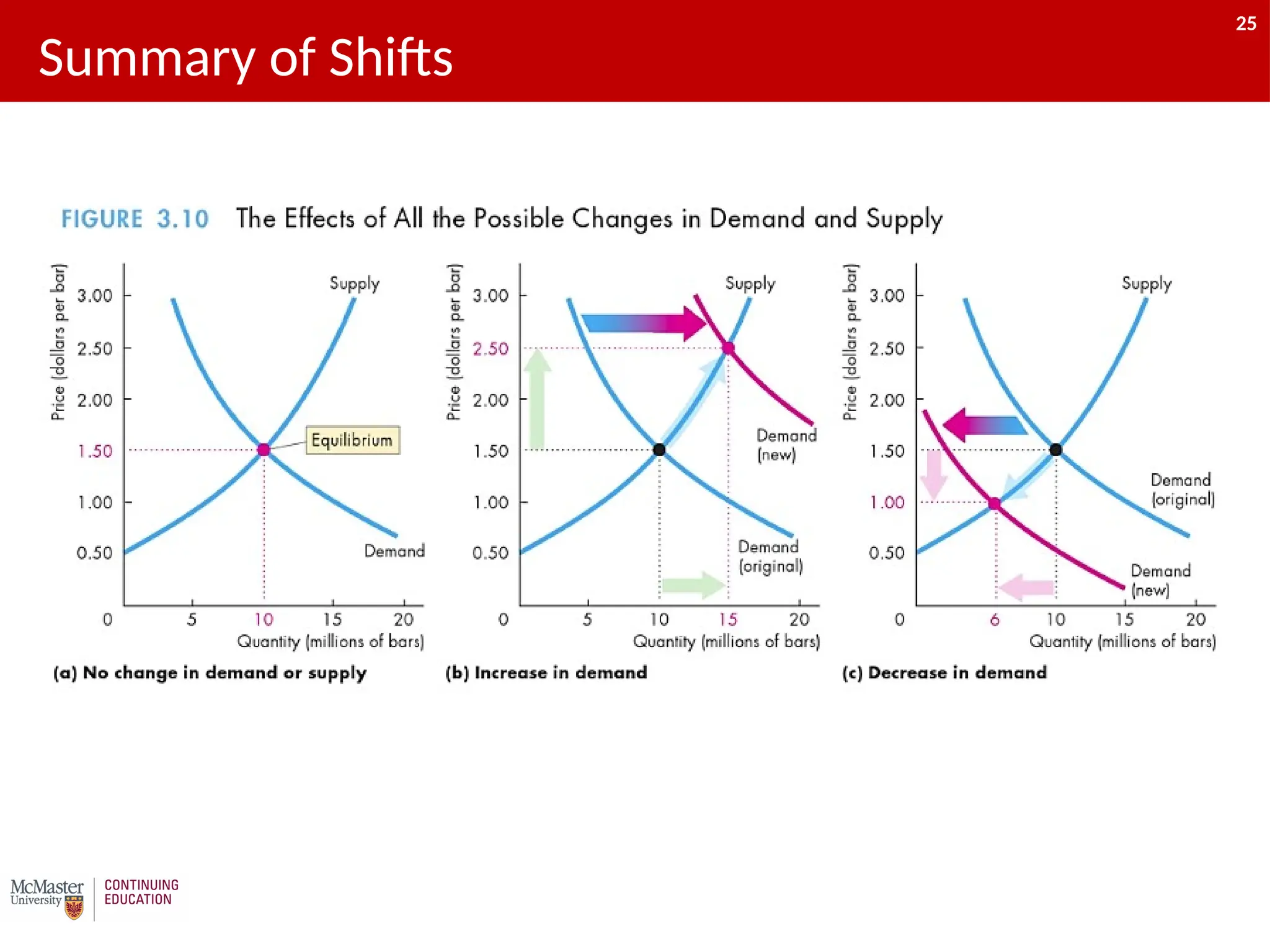 25
Summary of Shifts
25
 