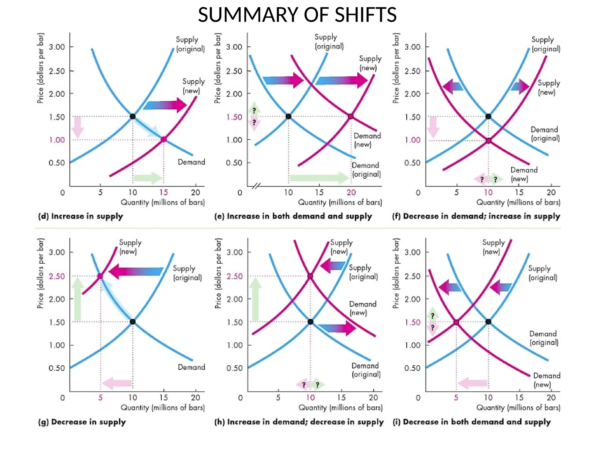 26
SUMMARY OF SHIFTS
 