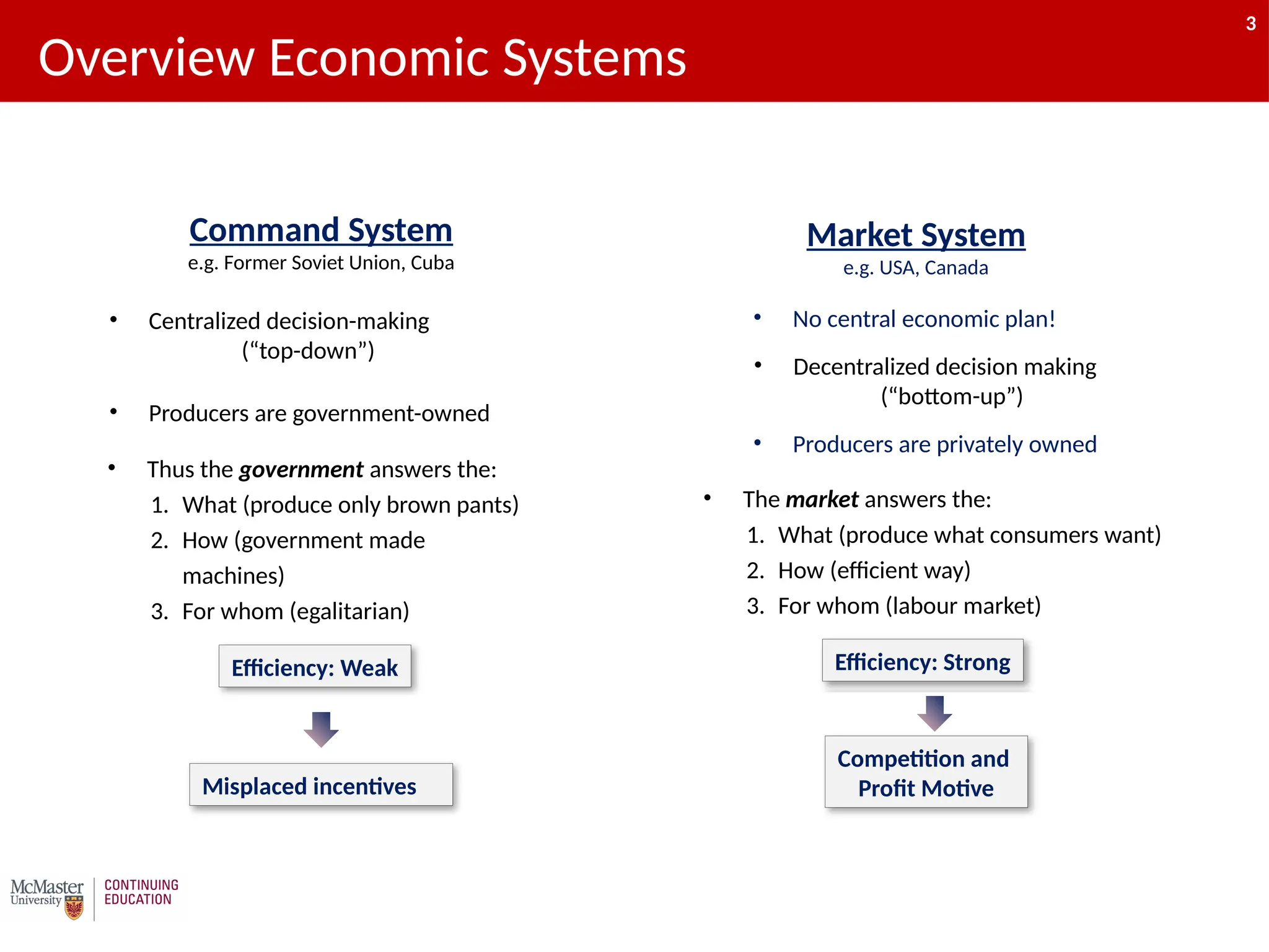 3
Overview Economic Systems
Competition and
Profit Motive
Market System
e.g. USA, Canada
• Producers are privately owned
• No central economic plan!
• Decentralized decision making
(“bottom-up”)
• The market answers the:
1. What (produce what consumers want)
2. How (efficient way)
3. For whom (labour market)
Efficiency: Strong
Command System
e.g. Former Soviet Union, Cuba
• Thus the government answers the:
1. What (produce only brown pants)
2. How (government made
machines)
3. For whom (egalitarian)
• Producers are government-owned
• Centralized decision-making
(“top-down”)
Efficiency: Weak
Misplaced incentives
3
 