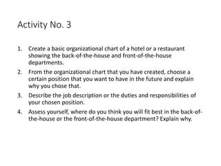 Activity No. 3
1. Create a basic organizational chart of a hotel or a restaurant
showing the back-of-the-house and front-of-the-house
departments.
2. From the organizational chart that you have created, choose a
certain position that you want to have in the future and explain
why you chose that.
3. Describe the job description or the duties and responsibilities of
your chosen position.
4. Assess yourself, where do you think you will fit best in the back-of-
the-house or the front-of-the-house department? Explain why.
 