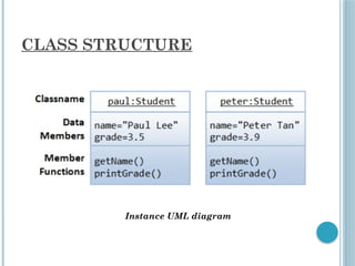 CLASS STRUCTURE
Instance UML diagram
 