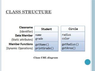 CLASS STRUCTURE
Class UML diagram
 