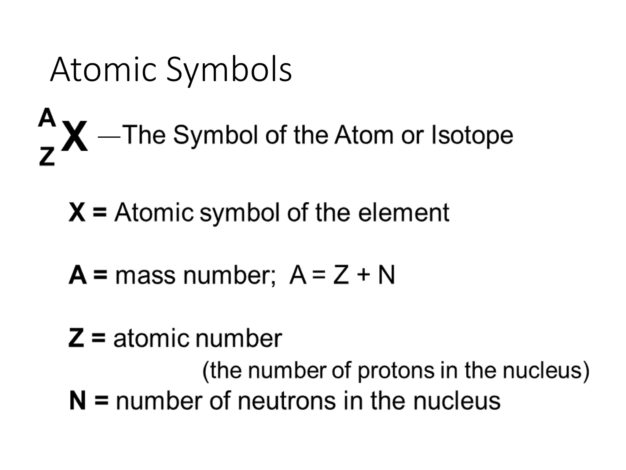 Atomic Symbols
 