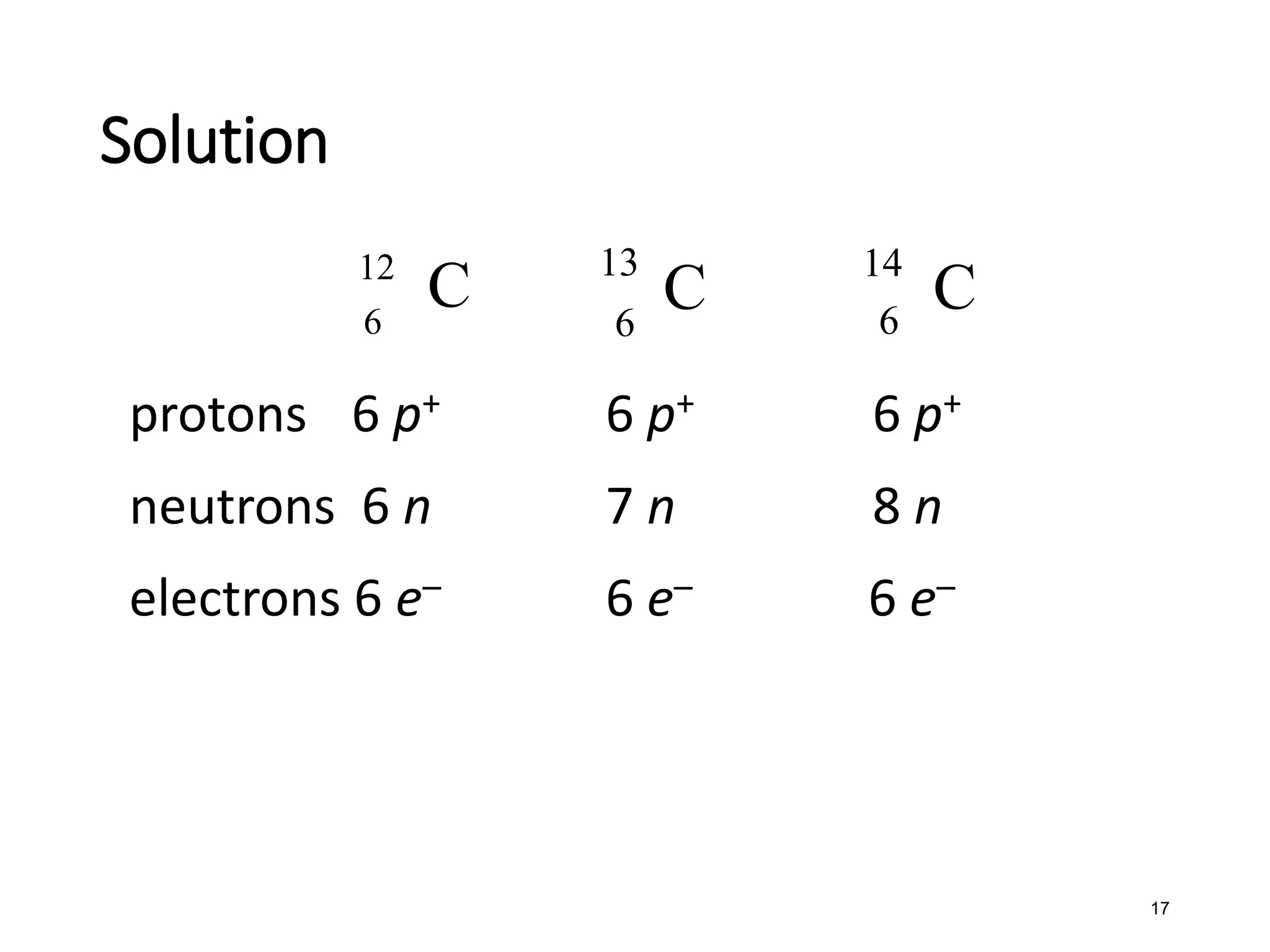 17
protons 6 p+ 6 p+ 6 p+
neutrons 6 n 7 n 8 n
electrons 6 e– 6 e– 6 e–
Solution
12
6
C 13
6
C
14
6
C
 