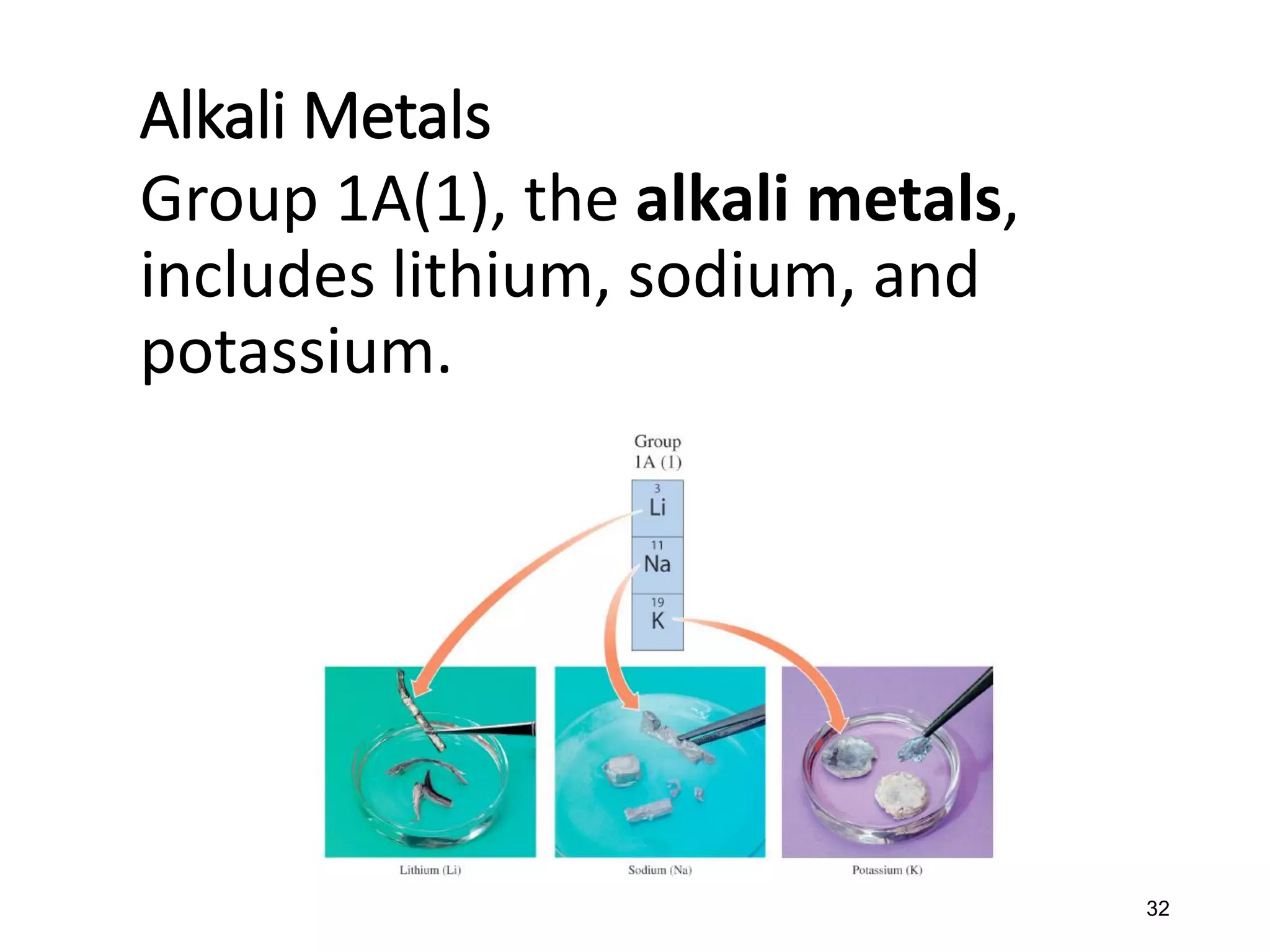 32
Alkali Metals
Group 1A(1), the alkali metals,
includes lithium, sodium, and
potassium.
 