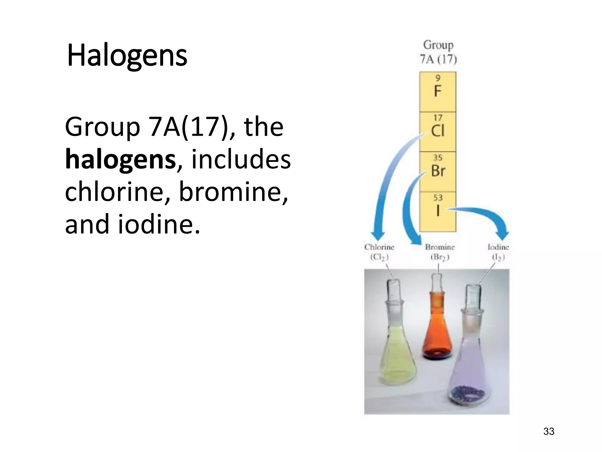 33
Halogens
Group 7A(17), the
halogens, includes
chlorine, bromine,
and iodine.
 