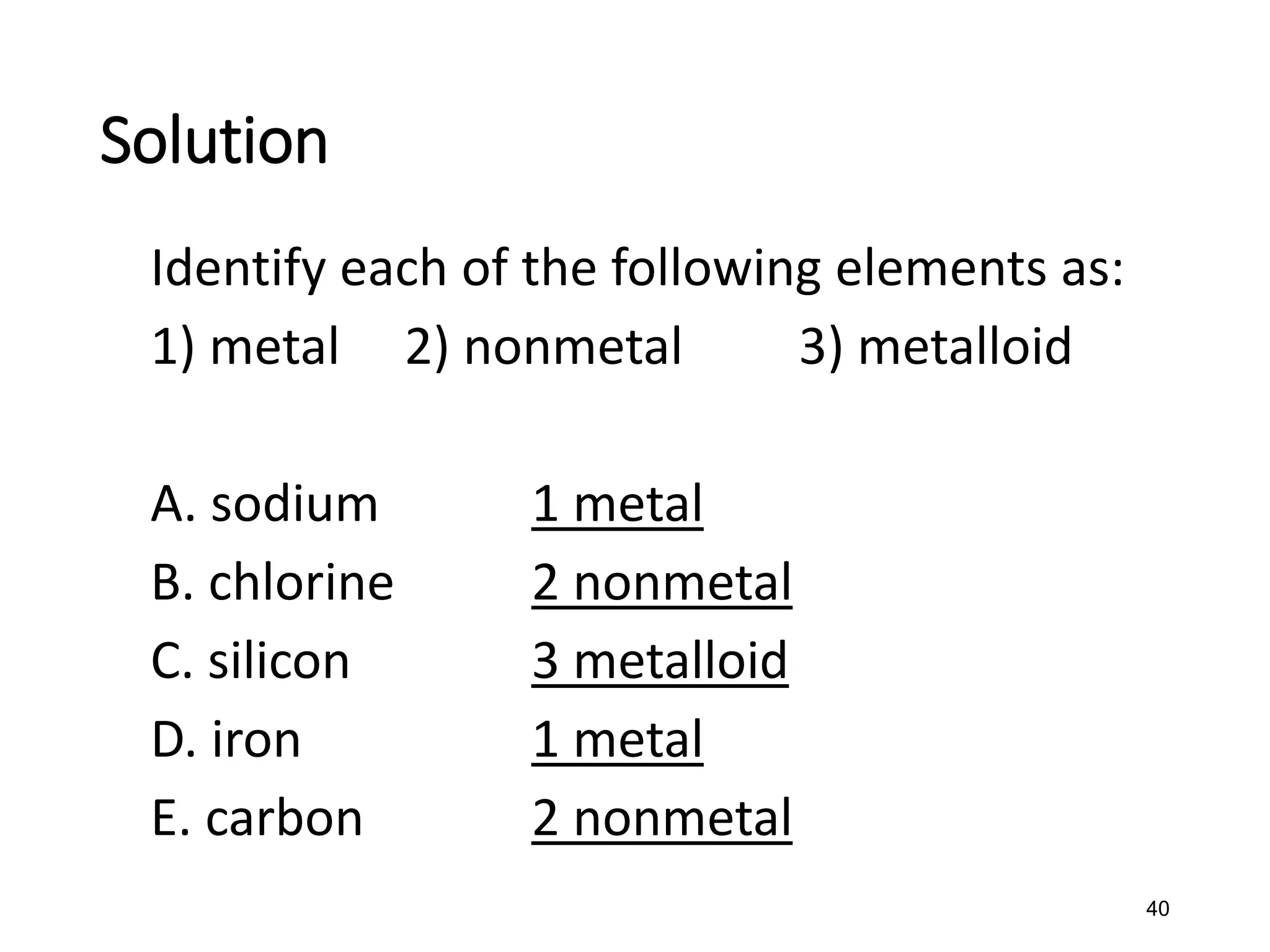 40
Identify each of the following elements as:
1) metal 2) nonmetal 3) metalloid
A. sodium 1 metal
B. chlorine 2 nonmetal
C. silicon 3 metalloid
D. iron 1 metal
E. carbon 2 nonmetal
Solution
 