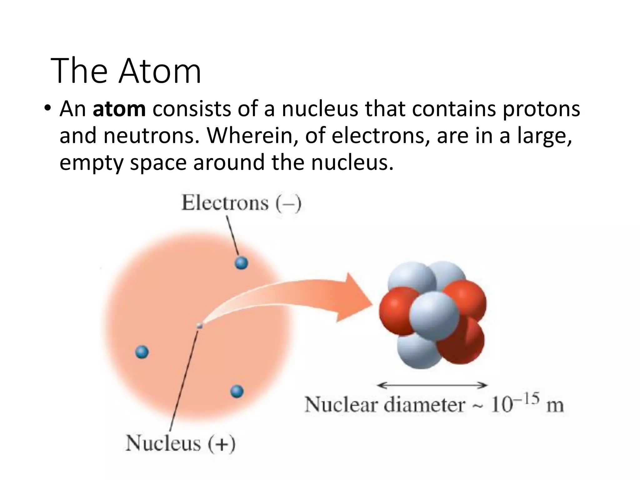The Atom
• An atom consists of a nucleus that contains protons
and neutrons. Wherein, of electrons, are in a large,
empty space around the nucleus.
 