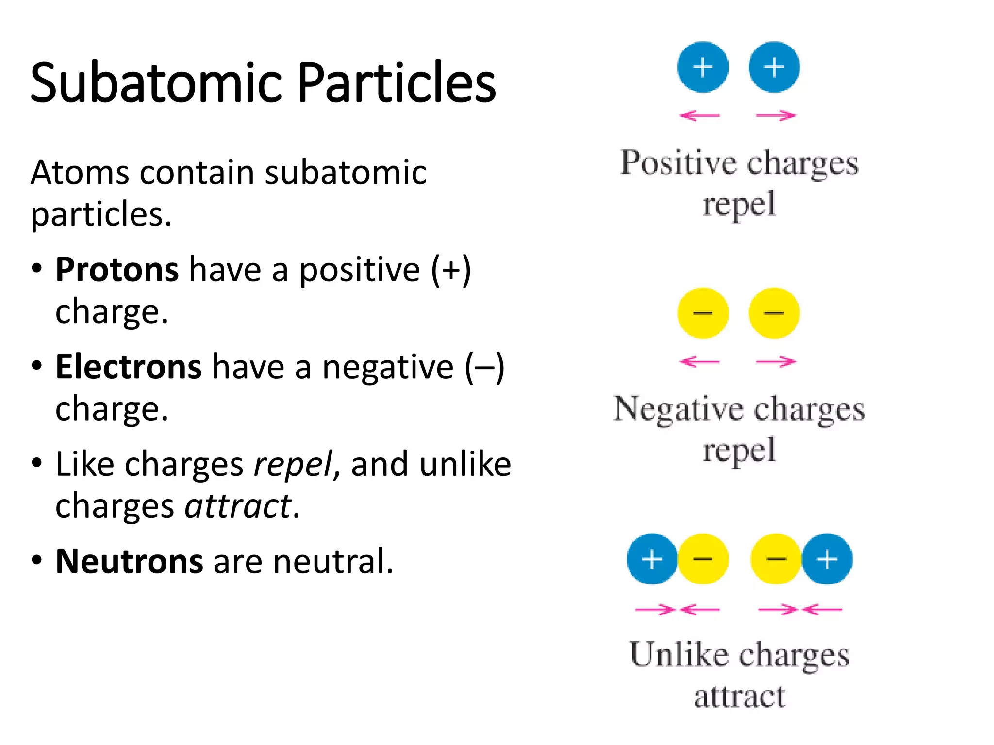 Subatomic Particles
Atoms contain subatomic
particles.
• Protons have a positive (+)
charge.
• Electrons have a negative (–)
charge.
• Like charges repel, and unlike
charges attract.
• Neutrons are neutral.
 