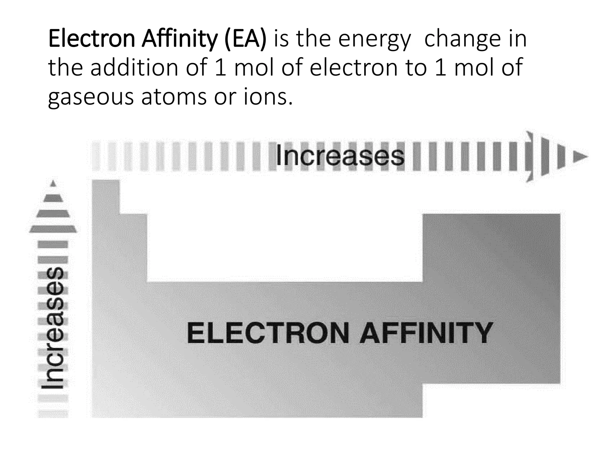 Electron Affinity (EA) is the energy change in
the addition of 1 mol of electron to 1 mol of
gaseous atoms or ions.
 