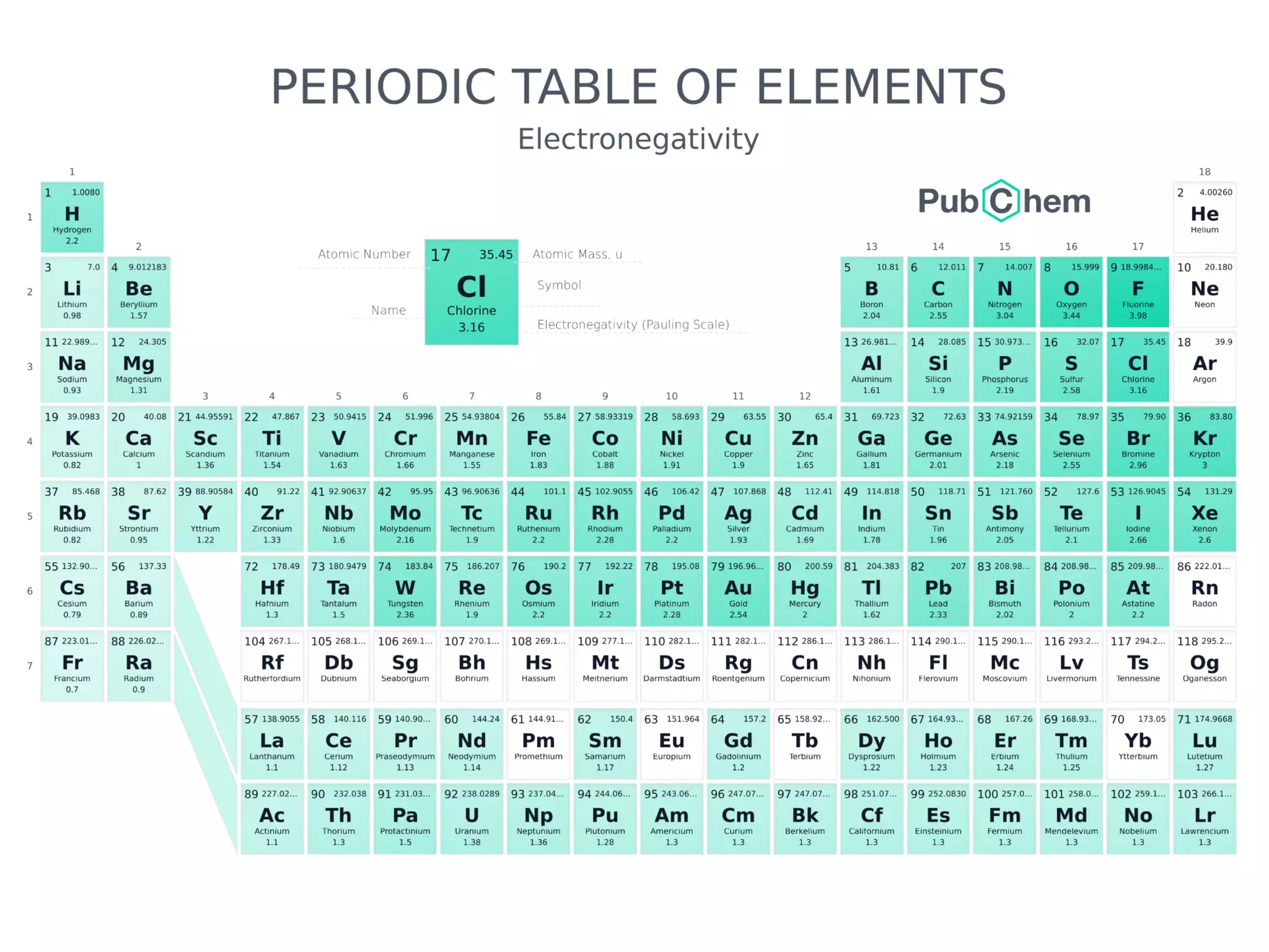 week2-d2-Components of Matter.pdf
