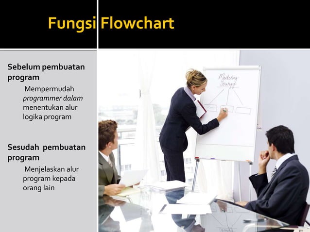 dasar-pemrograman-algoritma-flowchart | PPTX