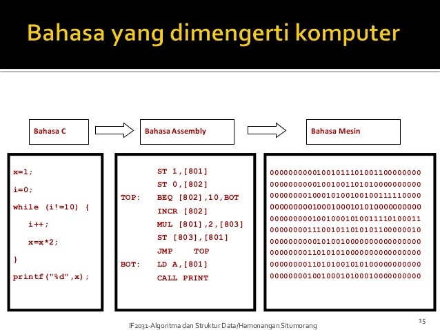 45 Replies to Tutorial Java Lengkap PDF