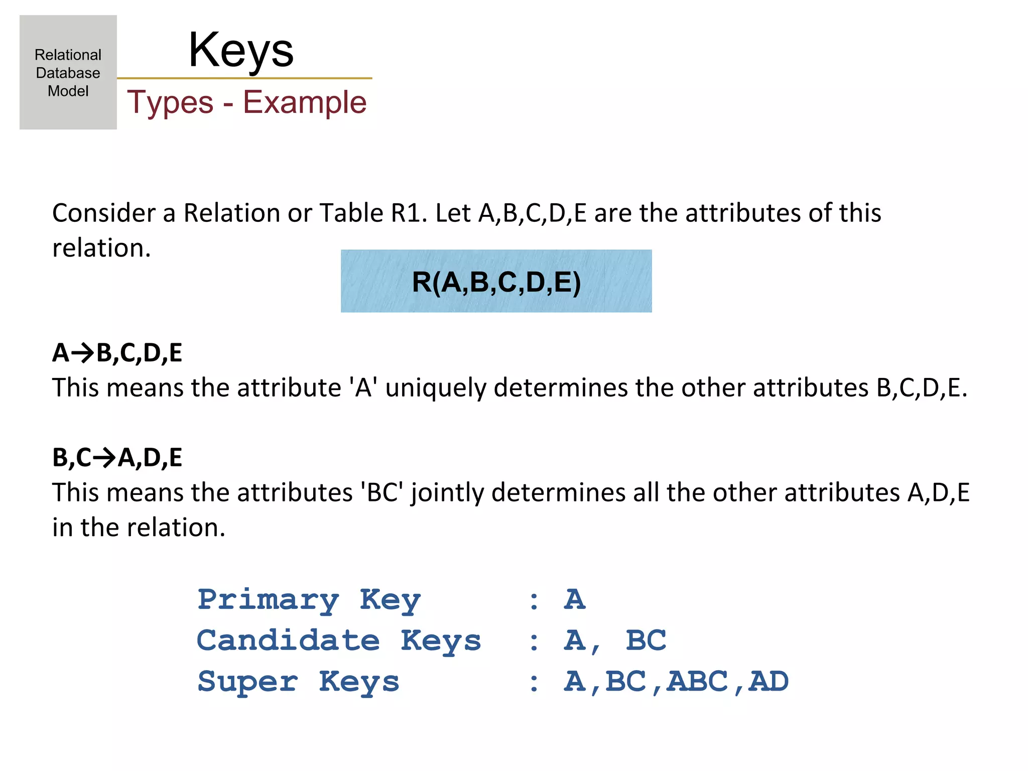 Consider a Relation or Table R1. Let A,B,C,D,E are the attributes of this
relation.
A→B,C,D,E
This means the attribute 'A' uniquely determines the other attributes B,C,D,E.
B,C→A,D,E
This means the attributes 'BC' jointly determines all the other attributes A,D,E
in the relation.
Primary Key : A
Candidate Keys : A, BC
Super Keys : A,BC,ABC,AD
Keys
Types - Example
Relational
Database
Model
R(A,B,C,D,E)
 