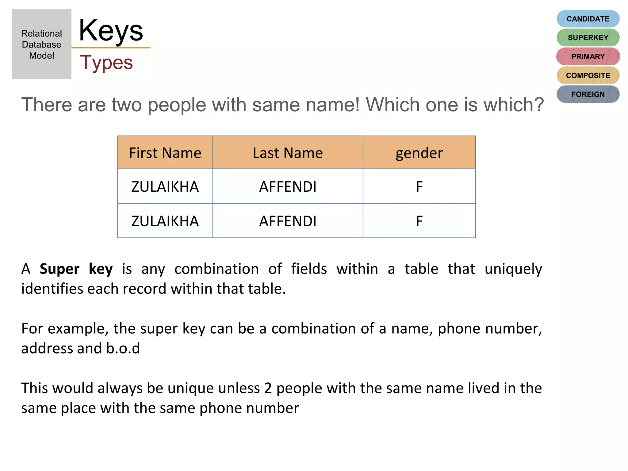SUPERKEY
CANDIDATE
PRIMARY
FOREIGN
COMPOSITE
First Name Last Name gender
ZULAIKHA AFFENDI F
ZULAIKHA AFFENDI F
Keys
Types
Relational
Database
Model
There are two people with same name! Which one is which?
A Super key is any combination of fields within a table that uniquely
identifies each record within that table.
For example, the super key can be a combination of a name, phone number,
address and b.o.d
This would always be unique unless 2 people with the same name lived in the
same place with the same phone number
 