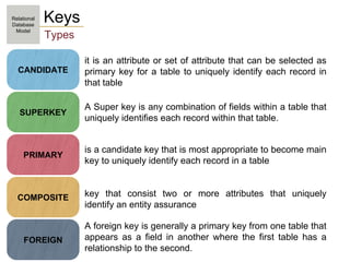 Week 2 - Database System Development Lifecycle-old.pptx