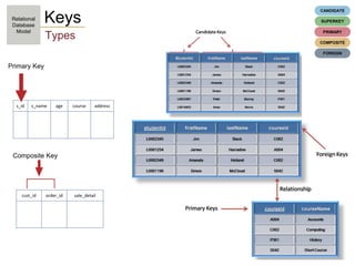 Week 2 - Database System Development Lifecycle-old.pptx