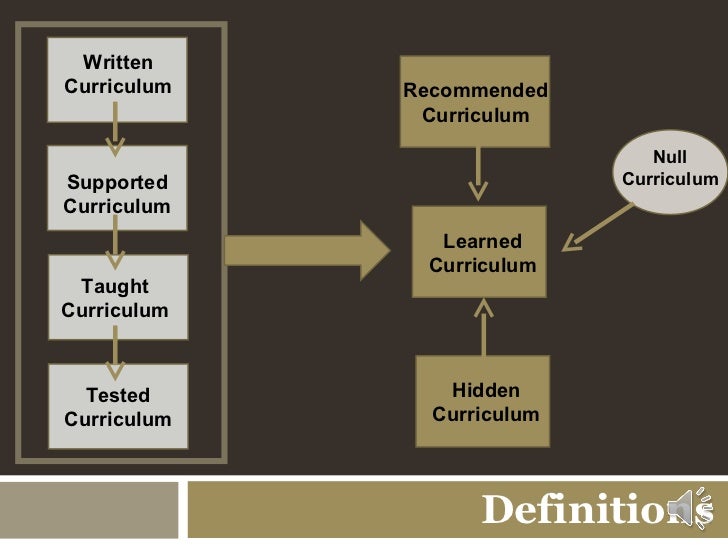 PowerPoint Definitions of Curriculum and Christian Education