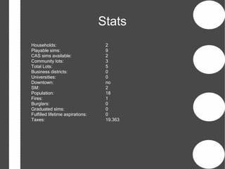 Stats
Households:                        2
Playable sims:                     9
CAS sims available:                2
Community lots:                    3
Total Lots:                        5
Business districts:                0
Universities:                      0
Downtown:                          no
SM:                                2
Population:                        18
Fires:                             1
Burglars:                          0
Graduated sims:                    0
Fulfilled lifetime aspirations:    0
Taxes:                             19.363
 