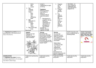 - Kahoy
- Mais
- Asukal
2. Mga
materyale
s mula sa
hayop
- Balat
- Lana
- mga
produktong
gatas
3. Mga
Materyales na
minimina
- Bakal
- Ginto
- Tanso
4. Mga Fossil Fuels
- Krudo
Natural gas
sasagot o
magbabahagi sa sagot
sa tanong.
Pagtalakay:
Maraming trabaho
ang makikita sa
sektor ng
industriya mula sa
pagmamanupaktur
a:
1. Manggagawa sa
paggawa- sila ang
mga taong
nagtatrabaho sa
mga pabrika at
gumagawa ng
mga produkto
Inspektor ng
Produkto- sila ang
nagsusuri ng mga
1. Pagpapat
ayo ng
mga
gusali
2. Paggawa
ng mga
estruktur
a
3. Pag-
aayos at
pagpapan
atili
(Renovati
on at
maintena
nce ng
mga
gusali at
estruktura
)
decorations, at
iba pa. Maaaring
magpangkat ang
mga mag-aaral sa
paggawa nito.
G. Paglalapat ng aralin (Making
generalization and abstractions
about the lesson)
Ipagawa:
Magbigay ng mga
produkto na
maaaring magawa
mula sa kawayan.
Itanong:
Ano-anong mga
kabuhayang nabanggit
mula sa sektor industriya
ang makikita sa inyong
kinabibilangang
komunidad? Alin sa mga
ito ang pinakagusto mong
trabaho? Bakit?
Itanong:
Ano ang mga
kabuhayan sa sub-
sektor ng industriya
ang makikita sa
inyong kinabibilangang
komunidad?
Tala sa Guro:
Tumawag ng mga
mag- aaral sa
pagbabahagi.
Ipalarawan ang
mga
kabuhayang ito at
ipatukoy kung anong sub-
sektor ito nabibilang.
Gamitin ang oras na ito
para sa pagbabahagi ng
kanilang ginawa.
Tukuyin kung ang nasa
larawan ay yari sa Ginto
(gold), Pilak (silver), Bakal
(metal) o Tanso (bronze).
(ASSIMILATION)
H. Paglalahat ng Aralin (Finding
practical applications of concepts
and skills in daily living)
Tungkol saan ang ating pinag-
aralan?
Tungkol saan ang ating
pinag-aralan?
Tungkol saan ang ating
pinag-aralan?
Tungkol saan ang ating
pinag-aralan?
Tungkol saan ang ating
pinag-aralan?
 