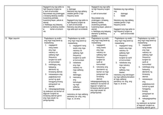 Nagagamit ang mga salita na
high frequency tungkol sa
a. sarili at komunidad
Nauunawaan ang pinakinggan
o binasang tekstong naratibo
(kuwentong pambata,
kuwentong-bayan, pabula at
alamat)
a. Naibibigay ang batayang
elemento ng tekstong naratibo
● tauhan at suliranin
nito
may
a. diptonggo
Natutukoy ang mga salitang
madalas gamitin o high
frequency words
Nagagamit ang mga salita na
high frequency tungkol sa
a. sarili at komunidad
Natutukoy ang kahulugan ng
mga salita ayon sa konteksto
Nagagamit ang mga salita
na high frequency tungkol
sa
a. sarili at komunidad
Nauunawaan ang
pinakinggan o binasang
tekstong naratibo
(kuwentong pambata,
kuwentong-bayan, pabula at
alamat)
a. Naibibigay ang batayang
elemento ng tekstong
naratibo
Nababasa ang mga salitang
may
a. diptonggo
b. klaster
Natutukoy ang mga salitang
madalas gamitin o high
frequency words
Nagagamit ang mga salita na
high frequency tungkol sa
a. sarili at komunidad
D. Mga Layunin Pagkatapos ng aralin,
ang mga mag-aaral ay
inaasahang:
1. nagagamit
nang wasto
ang mga
natukoy na
salitang high
frequency
tungkol sa sarili
at komunidad
2. naibibigay ang
batayang
elemento ng
binasang alamat;
3. naisasaayos ang
pagkakasunod-
sunod ng apat
hanggang limang
pangyayari sa
alamat;
4. nakapagpapahayag
ng reaksiyon sa tauhan at
tagpuan tungkol sa
binasang alamat gamit
ang mga payak na
pangungusap.
Pagkatapos ng aralin,
ang mga mag-aaral ay
inaasahang:
1. nagagamit nang
wasto ang mga
natukoy na
salitang high
frequency
tungkol sa sarili
at komunidad
2. nababasa
ang mga
natukoy na
mga salitang
may
diptonggo;
3. natutukoy
ang
kahulugan
ng mga
salitang
lansakan
natutukoy at mga salitang
pantukoy na- ang, ang
mga, si, at sina.
Pagkatapos ng aralin,
ang mga mag-aaral ay
inaasahang:
1. nagagamit
nang wasto
ang mga
natukoy na
salitang high
frequency
tungkol sa
sarili at
komunidad
2. natutukoy ang
damdamin ng
tauhan sa mga
pangyayari sa
binasang
alamat;
nakapagpapahayag ng
reaksiyon sa tauhan at
tagpuan tungkol sa
binasang alamat gamit
ang mga payak na
pangungusap.
Pagkatapos ng aralin,
ang mga mag-aaral ay
inaasahang:
1. nagagamit nang
wasto ang mga
natukoy na
salitang high
frequency
tungkol sa sarili
at komunidad
2. nababasa ang
mga natukoy
na mga
salitang may
klaster;
natutukoy ang kahulugan
ng mga salitang lansakan
at mga salitang
pantukoy na- ang, ang
mga, si, at sina.
Pagkatapos ng aralin,
ang mga mag-aaral ay
inaasahang:
5. nagagamit
nang wasto
ang mga
natukoy na
salitang high
frequency
tungkol sa
sarili at
komunidad
6. naibibigay ang
batayang
elemento ng
binasang
alamat;
7. naisasaayos
ang
pagkakasunod-
sunod ng apat
hanggang
limang
pangyayari sa
alamat;
8. nakapagpapahay
ag
ng reaksiyon sa tauhan
at tagpuan tungkol sa
binasang alamat gamit
 