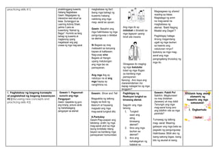 practicing skills #1) pinakikinggang kuwento.
Habang Nagbabasa
Gawin: Magsagawa ng
interactive read aloud sa
klase. Sumangguni sa
Learning Activity Sheet,
pahina 3 para sa
kuwentong “Alamat ng
Bagyo”. Huminto sa ilang
bahagi ng kuwento at
magtanong upang
magabayan ang pag-
unawa ng mga mag-aaral.
magbabasa ng iba’t
ibang mga bahagi ng
kuwento habang
nakikinig ang mga
mag- aaral sa upuan.
Gawin: Basahin ang
mga halimbawa ng mga
pangungusap o detalye
sa alamat.
Si Bagwis ay may
malasakit sa kanyang
kapwa at kalikasan.
Nag-usap sina
Bagwis at Hangin
upang matulungan
ang mga tao sa
pamayanan.
Ang mga ilog ay
natutuyo na at ang
mga hayop ay
nanghihina na.
Ang mga ito ay
iniimbak o itinatabi sa
mga lagayan upang
hindi sila masira.
Ginagawa ito maging
ng mga katutubo
tulad ng mga Ifugao
sa kanilang mga
pamayanan.
Itanong: Ano kaya ang
mararamdaman mo
kapag nakagat ka ng mga
langgam?
Magsagawa ng shared
reading sa klase.
Magtalaga ng anim
na mag-aaral na
magbabasa ng
alamat. “Bakit Naging
Maalat ang Dagat”?
Pagbibigay halaga:
Anong magandang
ugali ng mga tauhan
sa kwento ang
natutunan ninyo?
Ipatukoy sa mga mag-
aaral ang mga
pangngalang tinutukoy ng
mga ito.
E. Pagtalakay ng bagong konsepto
at paglalahad ng bagong kasanayan
#2 (Discussing new concepts and
practicing skills #2)
Gawain 1: Pagsunud-
sunurin ang mga
Pangyayari
Gawin: Ipapakita ng guro
ang limang picture cards
ng mahahalagang
pangyayari sa alamat.
Gawain: Show and Tell
Magpakita ng tatlong
bagay sa loob ng
klasrum at hayaang
magsabi ang mga
mag-aaral tungkol dito.
A.Pantukoy
Gawin:Pag-usapan ang
takdang- aralin ng mga
mag-aaral ukol sa mga
taong kinikilala nilang
bayani sa kanilang mga
pamayanan/ komunidad.
Pagbibigay ng
Reaksyon tungkol sa
binasang alamat.
Sagutin ang mga
tanong.
1. Tungkol
saan ang
ating
binasang
alamat?
2. Sino ang mga
tauhan sa
alamat?
3. Ano ang
kahalagahan ng
kalakal na
Gawain: Pabili Po!
Sabihin: Magkunwari
na may tindahan
(larawan) at may bibili.
Tanungin ang mga
mag-aaral kung ano
ang bibilhin nila sa mga
paninda?
Tumawag ng tatlong
mag- aaral. Maaring
gabayan ang mga bata sa
pagsabi ng pangungusap
Halimbawa: Bibili ako ng
isang sakong bigas; isang
kilo ng asukal at isang
 
