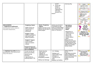 asukal?
4. Anong mga
bahagi sa
alamat ang
nagpapakita ng
ibat’t ibang
damdamin ng
tauhan?
dosenang itlog.
(ENGAGEMENT)
F. Paglinang sa kabihasaan
(Developing mastery Leads to
Formative Assessment)
Pangkatang Gawain:
Gawain: Bumuo ng
tatlong pangkat at
isagawa ang
sumusunod:
Pangkat I- Tauhan
(Sabihin ang bahagi ng
pag-uusap ng mga
tauhan sa kuwento.)
Pangkat II- Tagpuan
(Pumili ng isang
tagpuan sa kuwento
at iguhit)
Pangkat III- Pagsunod-
sunurin ang mga larawan
ayon sa pangyayari.
Gawain: Pangkatang
Pagbasa
Ipabasa ang tsart ng mga
salitang may diptonggo sa
bawat pangkat.
Ipatukoy ang damdamin
na ipinakikita ng mga
tauhan sa kuwento.Ilagay
ang tamang emoticon sa
hanay na “Damdamin”.
Mga Salitang
may Kambal-
Katinig o
Klaster
Magsagawa ng
maikling balik-aral
ukol sa mga
salitang may
kambal- katinig o
klaster.
Muling suriin ang
talatang binasa. Ipalista
sa mga mag-aaral ang
mga halimbawa ng mga
salitang may kambal-
katinig o klaster.
G. Paglalapat ng aralin (Making
generalization and abstractions
about the lesson)
Tanungin ang mga mag-
aaral kung ano kanilang
natutuhan sa mga
sumusunod:
1. Mga Elemento ng
Kuwentong Alamat ( TTB)
Hayaan ang mga
mag- aaral na
magbigay ng
halimbawa ng mga
sumusunod:
Pangngalang Lansakan
Salitang may Diptonggo
3-2-1 Strategy
Magbigay ng 3
bagong salita at mga
kahulugan na
natutunan mo sa
klase.
Magbigay ng 2 salitang
Gawain: Hulaan Mo
Ano ito?
I.Mga salitang may kambal
katinig o pinagsamang
katinig na bumubuo ng isang
tunog sa iisang pantig.
(klaster)
Ano ito?
 