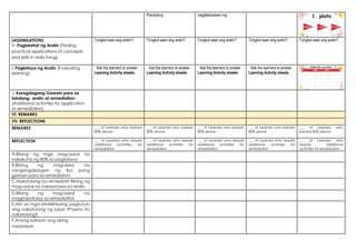 Pantukoy naglalarawan ng
(ASSIMILATION)
H. Paglalahat ng Aralin (Finding
practical applications of concepts
and skills in daily living)
Tungkol saan ang aralin? Tungkol saan ang aralin? Tungkol saan ang aralin? Tungkol saan ang aralin? Tungkol saan ang aralin?
I. Pagtataya ng Aralin (Evaluating
learning)
Ask the learners to answer
Learning Activity sheets.
Ask the learners to answer
Learning Activity sheets.
Ask the learners to answer
Learning Activity sheets.
Ask the learners to answer
Learning Activity sheets.
J. Karagdagang Gawain para sa
takdang- aralin at remediation
(Additional activities for application
or remediation)
VI. REMARKS
VII. REFLECTIONS
REMARKS ___ of Learners who earned
80% above
___ of Learners who earned
80% above
___ of Learners who earned
80% above
___ of Learners who earned
80% above
___ of Learners who
earned 80% above
REFLECTION ___ of Learners who require
additional activities for
remediation
___ of Learners who require
additional activities for
remediation
___ of Learners who require
additional activities for
remediation
___ of Learners who require
additional activities for
remediation
___ of Learners who
require additional
activities for remediation
A.Bilang ng mga mag-aaral na
nakakuha ng 80% sa pagtataya
B:Bilang ng mag-aara na
nangangailangan ng iba pang
gawain para sa remediation
C.Nakatulong ba remedial? Bilang ng
mag-aaral na nakaunawa sa aralin.
D.Bilang ng mag-aaral na
magpapatuloy sa remediation
E.Alin sa mga istratehiyang pagtuturo
ang nakatulong ng lubos ?Paano ito
nakatulong?
F.Anong suliranin ang aking
naranasan
 
