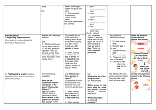 way)
end.
better, checking our
health and giving oral
care.
4. The carpenters
build homes,
chairs, and fix
seats.
The baker makes cakes
and pastries.
1. pain -
(rain)
2. coat -
(boat)
3. worry -
(sorry)
4. rest -
(best, nest)
found - (sound)
(ENGAGEMENT)
F. Paglinang sa kabihasaan
(Developing mastery Leads to
Formative Assessment)
Present the chart to the
learners.
Ask:
1. What kind of names
do you see in Column
1? Are they general or
specific? (They are
general names. They
don’t tell exactly who or
what. Examples: name,
doctor, town)
Say: Class, did you
know that some
naming words tell us
if the person is a boy
or a girl? These
words are called
gender of nouns.
1. When a naming
word talks about a
boy or a man, it is
a masculine noun.
Examples: father,
uncle, and boy
(Show a picture of a
boy or a father)
Say: Sometimes,
instead of saying a
name over and over
again, we can use a
short word like I,
you, he, she, or
they. These are
called personal
pronouns.
Say: Read the
sentences correctly.
1. Dr. Kate used a
tool.
2. Rooty felt pain in
his paw.
3. She gave Rooty a
bait.
4. They loved coats.
5. There were many
cats on the road.
6. It started to rain.
I shared my
meal with my
sister.
Identify the gender of
nouns: masculine,
feminine, and common.
G. Paglalapat ng aralin (Making
generalization and abstractions
about the lesson)
Ask the following
questions:
Who are the
community helpers
mentioned in the
poem “Community
Helpers”?
(teachers, police
officers, doctors,
carpenters, baker)
Which words in the
poem have the same
last sound? (name-
Ask: What are the
three gender of
nouns?
(The gender of nouns
are masculine noun,
feminine noun, and
common gender noun.)
1. When a naming
word talks about a
boy or a man, it is
a masculine noun.
2. When a naming
Ask:
What is the title of the
story you read?
(Dr. Kate the Vet)
Which words in the
story have the same
last sound? (Possible
answers: Kate-bait,
rainy-shiny)
What are examples
of personal
pronouns?
Ask: What are the new
words you learned today?
(tool, pain, bait, coat,
road, rain, and meal)
Give the correct personal
pronoun for the following
pictures.
 