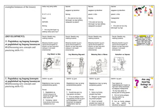 examples/instances of the lesson) mabuo ang isang salita:
W A P U K A
Sagot:
KAPUWA
Itanong:
1. Ano ang kahulugan ng
salitang nabuo para inyo?
kapuwa
paggawa ng kabutihan
Itanong:
1. Ano para sa inyo ang
kahulugan ng mga salitang
nakapaskil sa pisara?
kapuwa
paggawa ng kabutihan
gawain o kilos
Itanong:
1.Ano para sa inyo ang
kahulugan ng mga salitang
nakapaskil sa pisara?
kapuwa
paggawa ng kabutihan
gawain o kilos
mapagmahal
Itanong:
1. Ano para sa inyo ang
kahulugan ng mga
(DEVELOPMENT)
D. Pagtalakay ng bagong konsepto
at paglalahad ng bagong kasanayan
#1 (Discussing new concepts and
practicing skills #1)
Panuto: Basahin ang
maikling kuwento.
Maaaring basahin ng guro
ngunit iminumungkahi na
basahin ng mga mag-aaral
(sabayan o isa bawat
pangungusap).
Ang Mabait na Bata
Panuto: Basahin ang
maikling kuwento
Maaaring basahin ng guro
ngunit iminumungkahi na
basahin ng mga mag-aaral
(sabayan o isa bawat
pangungusap).
Ang Mabuting Mag-aaral
Panuto: Basahin ang
maikling kuwento.
Maaaring basahin ng guro
ngunit iminumungkahi na
basahin ng mga mag-aaral
(sabayan o isa bawat
pangungusap).
Mabuting Bata si Manoa
Panuto: Basahin ang
maikling kuwento.
Maaaring basahin ng guro
ngunit iminumungkahi na
basahin ng mga mag-aaral
(sabayan o isa bawat
pangungusap).
Kabutihan sa Kapuwa
E. Pagtalakay ng bagong konsepto
at paglalahad ng bagong kasanayan
#2 (Discussing new concepts and
practicing skills #2)
Sabihin ng guro:
Magkakaroon tayo ng isang
pangkalahatang gawain.
Panuto:
1. Magtatakda ng
numero ang guro sa
bawat isa sa mga mag-
aaral (count off).
2. Tandaang mabuti
kung anong numero ang
nakatakda sa inyo.
Sabihin ng guro:
Magkakaroon tayo ng isang
pangkalahatang gawain.
Panuto:
1. Susulat ang guro ng
mga gawain sa pisara.
2. Kung sa palagay ninyo,
ang gawaing isinulat ng guro
ay kumakatawan o may
kaugnayan sa pagiging
mapagmahal, kayo ay
tatayo.
Sabihin ng guro:
Magkakaroon tayo ng isang
pangkatang gawain.
Panuto:
1. Bubuo ng limang
pangkat ang klase.
2. Bibigyan ng sitwasyon
ang bawat pangkat.
3. Itutuon ng bawat
pangkat ang usapan sa
kung paano maipakikita
Sabihin ng guro:
Tayo ngayon ay
magbabahaginan tungkol sa
mga sarili nating karanasan
ng pagiging mapagmahal.
Ito ang mga gabay na
tanong para sa ating gawain.
1. Ano sa inyong palagay
ang ibig sabihin ng
mapagmahal?
2. Ano sa inyong palagay
ang ibig sabihin ng
kabutihan sa kapuwa?
 