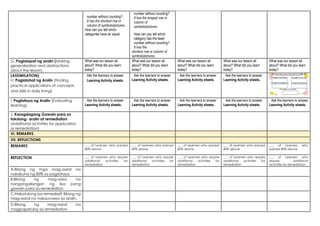 number without counting?
It has the shortest row or
column of symbols/pictures.
How can you tell which
categories have an equal
number without counting?
It has the longest row or
column of
symbols/pictures.
How can you tell which
category has the least
number without counting?
It has the
shortest row or column of
symbols/pictures.
G. Paglalapat ng aralin (Making
generalization and abstractions
about the lesson)
What was our lesson all
about? What did you learn
today?
What was our lesson all
about? What did you learn
today?
What was our lesson all
about? What did you learn
today?
What was our lesson all
about? What did you learn
today?
What was our lesson all
about? What did you learn
today?
(ASSIMILATION)
H. Paglalahat ng Aralin (Finding
practical applications of concepts
and skills in daily living)
Ask the learners to answer
Learning Activity sheets.
Ask the learners to answer
Learning Activity sheets.
Ask the learners to answer
Learning Activity sheets.
Ask the learners to answer
Learning Activity sheets.
I. Pagtataya ng Aralin (Evaluating
learning)
Ask the learners to answer
Learning Activity sheets.
Ask the learners to answer
Learning Activity sheets.
Ask the learners to answer
Learning Activity sheets.
Ask the learners to answer
Learning Activity sheets.
Ask the learners to answer
Learning Activity sheets.
J. Karagdagang Gawain para sa
takdang- aralin at remediation
(Additional activities for application
or remediation)
VI. REMARKS
VII. REFLECTIONS
REMARKS ___ of Learners who earned
80% above
___ of Learners who earned
80% above
___ of Learners who earned
80% above
___ of Learners who earned
80% above
___ of Learners who
earned 80% above
REFLECTION ___ of Learners who require
additional activities for
remediation
___ of Learners who require
additional activities for
remediation
___ of Learners who require
additional activities for
remediation
___ of Learners who require
additional activities for
remediation
___ of Learners who
require additional
activities for remediation
A.Bilang ng mga mag-aaral na
nakakuha ng 80% sa pagtataya
B:Bilang ng mag-aara na
nangangailangan ng iba pang
gawain para sa remediation
C.Nakatulong ba remedial? Bilang ng
mag-aaral na nakaunawa sa aralin.
D.Bilang ng mag-aaral na
magpapatuloy sa remediation
 