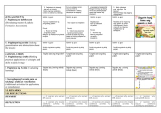 3. Pagkatapos ay tatawag
ang guro ng numero.
Tatayo ang may naitakdang
numero na katulad ng natawag.
Kung sa palagay naman
ninyo ay hindi ito
kumakatawan o walang
kaugnayan sa pagiging
ang pagiging mapagmahal
Bibigyan lamang ng tatlong
minuto ang bawat pangkat
upang pag-usapan ang
sitwasyon.
3. Bakit mahalaga
ang kabutihan sa
kapuwa?
Bakit mahalaga ang pagiging
mapagmahal?
(ENGAGEMENT)
F. Paglinang sa kabihasaan
(Developing mastery Leads to
Formative Assessment)
Sabihin ng guro:
Tayo ay magkakaroon ng
pangkatang gawain.
Panuto:
1. Bubuo ng limang
pangkat ang klase.
Bibigyan ng sitwasyon ang bawat
pangkat.
Sabihin ng guro:
Tayo ngayon ay maglalaro.
Panuto:
1. Kukuha ang bawat isa
ng isang pirasong papel.
Isusulat sa papel ang isang
bagay na inyong ginagawa sa
inyong kapuwa.
Sabihin ng guro:
Magkakaroon
tayo ng indibidwal
na gawain.
Panuto:
1. Kumuha ang
lahat ng mag-aaral
ng papel o
kuwaderno.
Sabihin ng guro:
Naaalala pa ba ninyo ang
mga gawain na inilista
ninyo kahapon? Kunin
ninyo ulit ito at tayo ay
magkakaroon ng
bahaginan.
G. Paglalapat ng aralin (Making
generalization and abstractions about
the lesson)
Sabihin ng guro:
Sundin ang panuto ng ating
gawain.
Sabihin ng guro:
Sundin ang panuto ng ating
gawain.
Sabihin ng guro:
Sundin ang panuto ng ating
gawain.
Sabihin ng guro:
Sundin ang panuto ng ating
gawain.
(ASSIMILATION)
H. Paglalahat ng Aralin (Finding
practical applications of concepts and
skills in daily living)
Tungkol saan ang ating aralin? Tungkol saan ang ating
aralin?
Tungkol saan ang ating
aralin?
Tungkol saan ang ating
aralin?
Tungkol saan ang ating
aralin?
I. Pagtataya ng Aralin (Evaluating
learning)
Sagutan ang Learning Activity
Sheet.)
Sagutan ang Learning
Activity Sheet.)
Sagutan ang Learning
Activity Sheet.)
Sagutan ang Learning
Activity Sheet.)
J. Karagdagang Gawain para sa
takdang- aralin at remediation
(Additional activities for application
or remediation)
VI. REMARKS
VII. REFLECTIONS
REMARKS ___ of Learners who earned
80% above
___ of Learners who earned
80% above
___ of Learners who earned
80% above
___ of Learners who earned
80% above
___ of Learners who
earned 80% above
REFLECTION ___ of Learners who require
additional activities for
remediation
___ of Learners who require
additional activities for
remediation
___ of Learners who require
additional activities for
remediation
___ of Learners who require
additional activities for
remediation
___ of Learners who
require additional
activities for remediation
 