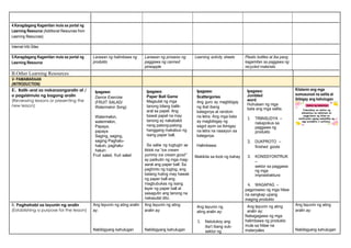 4.Karagdagang Kagamitan mula sa portal ng
Learning Resource (Additional Resources from
Learning Resources)
Internet Info Sites
5.Karagdagang Kagamitan mula sa portal ng
Learning Resource
Larawan ng halimbawa ng
produkto
Larawan ng proseso ng
paggawa ng canned
pineapple
Learning activity sheets Plastic bottles at iba pang
kagamitan sa paggawa ng
recycled materials
B.Other Learning Resources
V- PAMAMARAAN
(INTRODUCTION)
E. Balik-aral sa nakaraangaralin at /
o pagsisimula ng bagong aralin
(Reviewing lessons or presenting the
new lesson)
Ipagawa:
Dance Exercise
(FRUIT SALAD/
Watermelon Song)
Watermelon,
watermelon,
Papaya,
papaya
Saging, saging,
saging Paghalu-
haluin, paghalu-
haluin
Fruit salad, fruit salad
Ipagawa:
Paper Ball Game
Magsulat ng mga
tanong bilang balik-
aral sa papel. Ang
bawat papel na may
tanong ay nakabalot
nang patong-patong
hanggang makabuo ng
isang paper ball.
Sa saliw ng tugtugin sa
tiktok na “ice cream
yummy ice cream good”
ay paiikutin ng mga mag-
aaral ang paper ball. Sa
paghinto ng tugtog, ang
batang huling may hawak
ng paper ball ang
magbubukas ng isang
layer ng paper ball at
sasagutin ang tanong na
nakasulat dito.
Ipagawa:
Scattergories
Ang guro ay magbibigay
ng ibat ibang
kategorya at random
na letra. Ang mga bata
ay magbibigay ng
sagot ayon sa ibinigay
na letra na naaayon sa
kategorya.
Halimbawa:
Makikita sa loob ng bahay
Ipagawa:
Jumbled
word
Huhulaan ng mga
bata ang mga salita.
1. TRIINSUDYA –
nakapokus sa
paggawa ng
produkto
2. DUKPROTO –
finished goods
3. KONSSYONTRUK
–
sektor sa paggawa
ng mga
imprastraktura
4. WAGAPAG –
pagproseso ng mga hilaw
na sangkap upang
maging produkto
Kilalanin ang mga
sumusunod na salita at
ibibigay ang kahulugan
B. Paghahabi sa layunin ng aralin
(Establishing a purpose for the lesson)
Ang layunin ng ating aralin
ay:
Nabibigyang kahulugan
Ang layunin ng ating
aralin ay:
Nabibigyang kahulugan
Ang layunin ng
ating aralin ay:
1. Natutukoy ang
iba’t ibang sub-
sektor ng
Ang layunin ng ating
aralin ay:
Nakagagawa ng mga
halimbawa ng produkto
mula sa hilaw na
materyales
Ang layunin ng ating
aralin ay:
Nabibigyang kahulugan
 